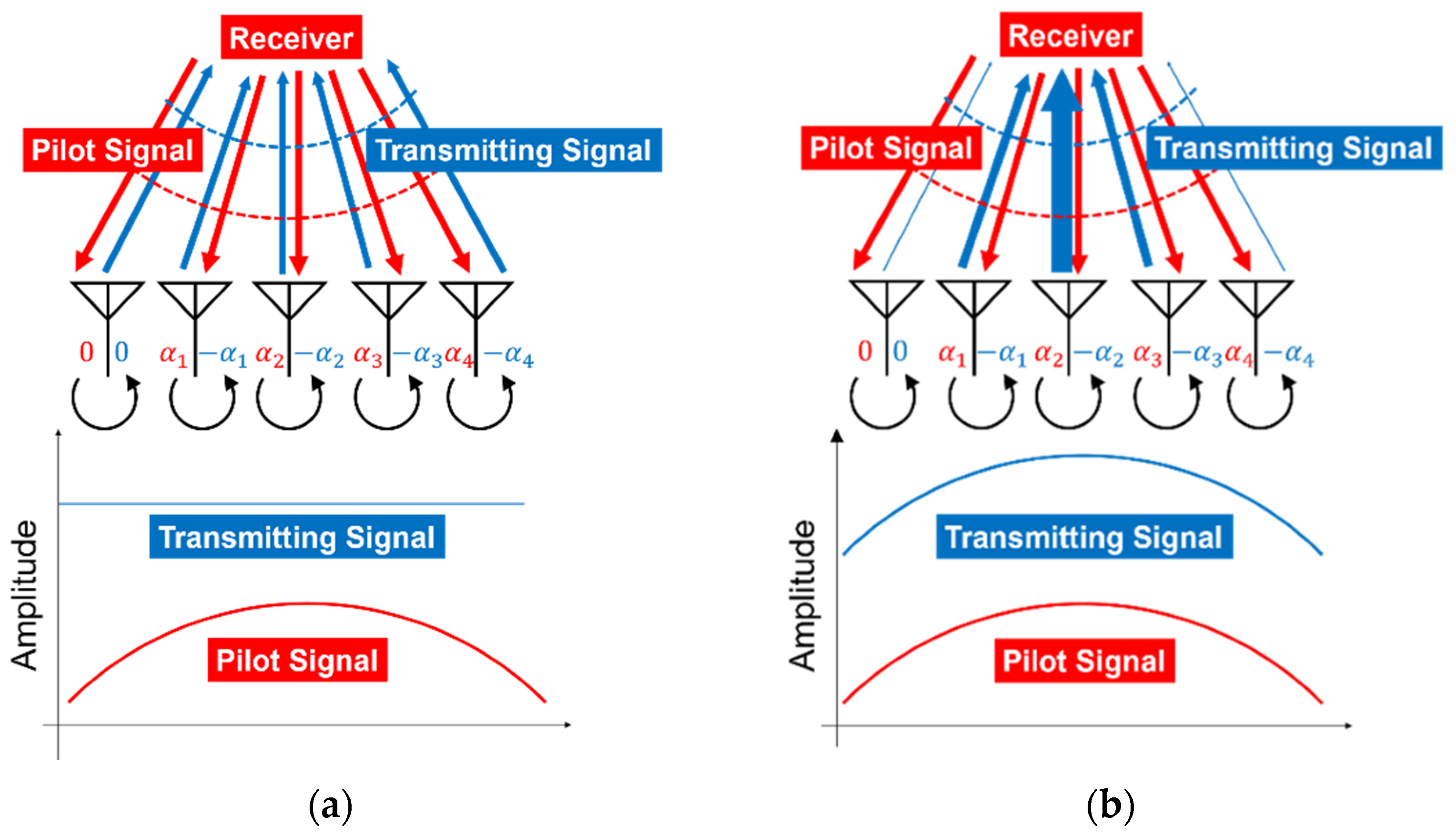 Energies 15 02343 g005 550