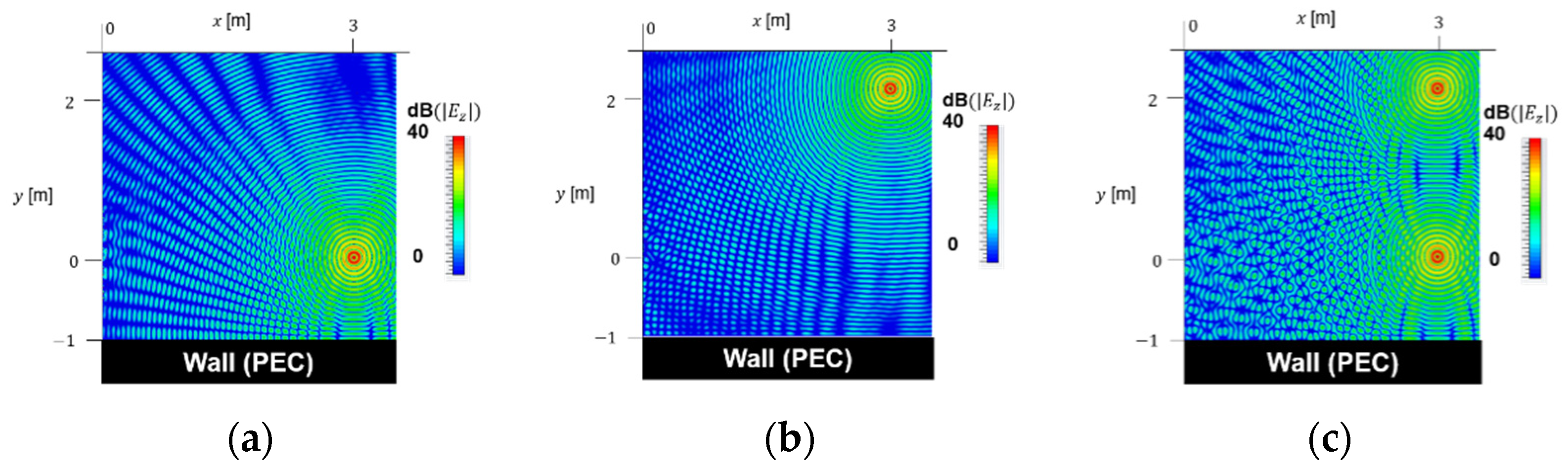 Energies 15 02343 g007 550