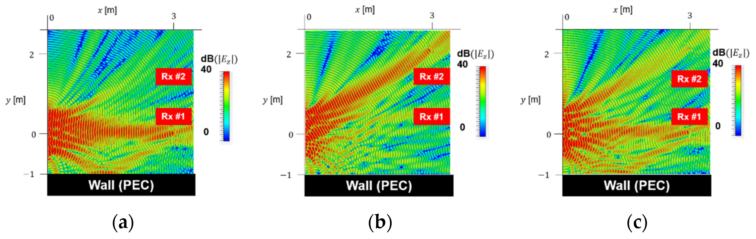 Energies 15 02343 g008 550