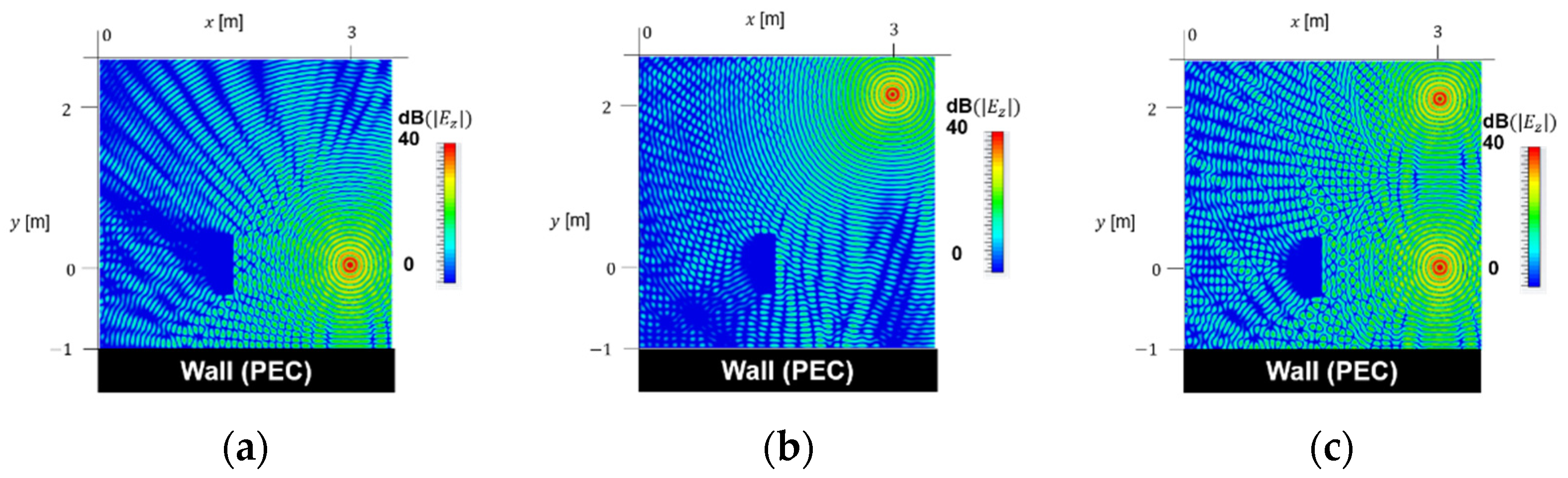 Energies 15 02343 g010 550