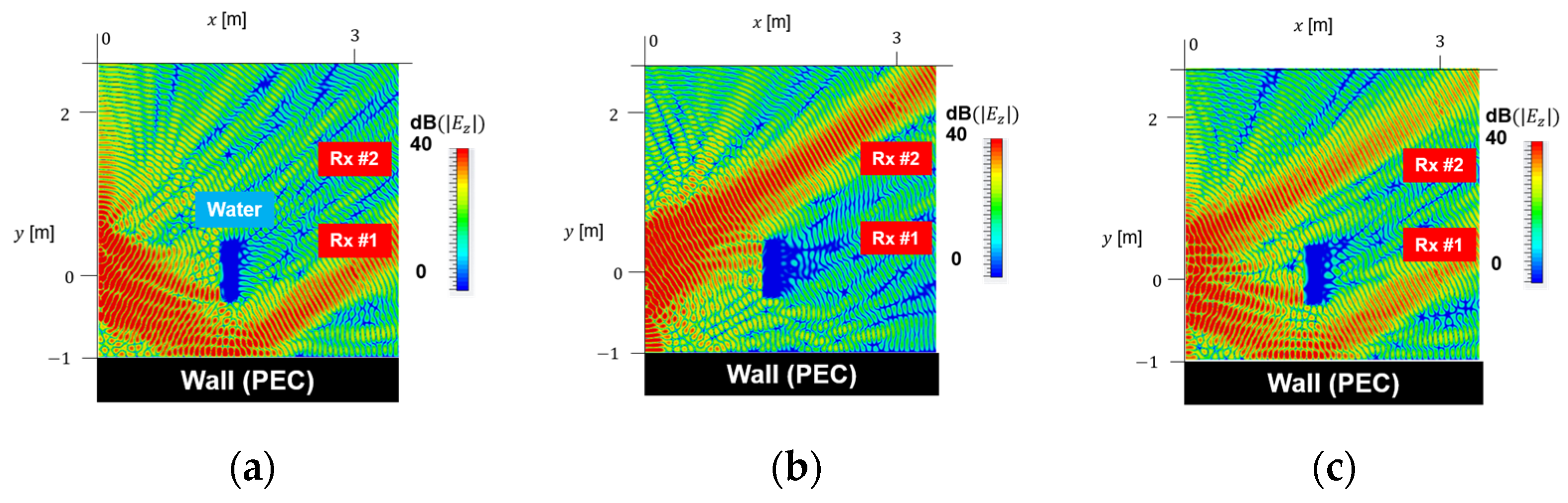 Energies 15 02343 g011 550