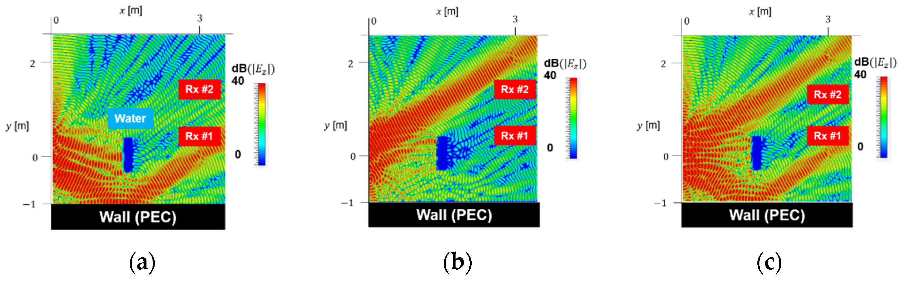 Energies 15 02343 g012 550