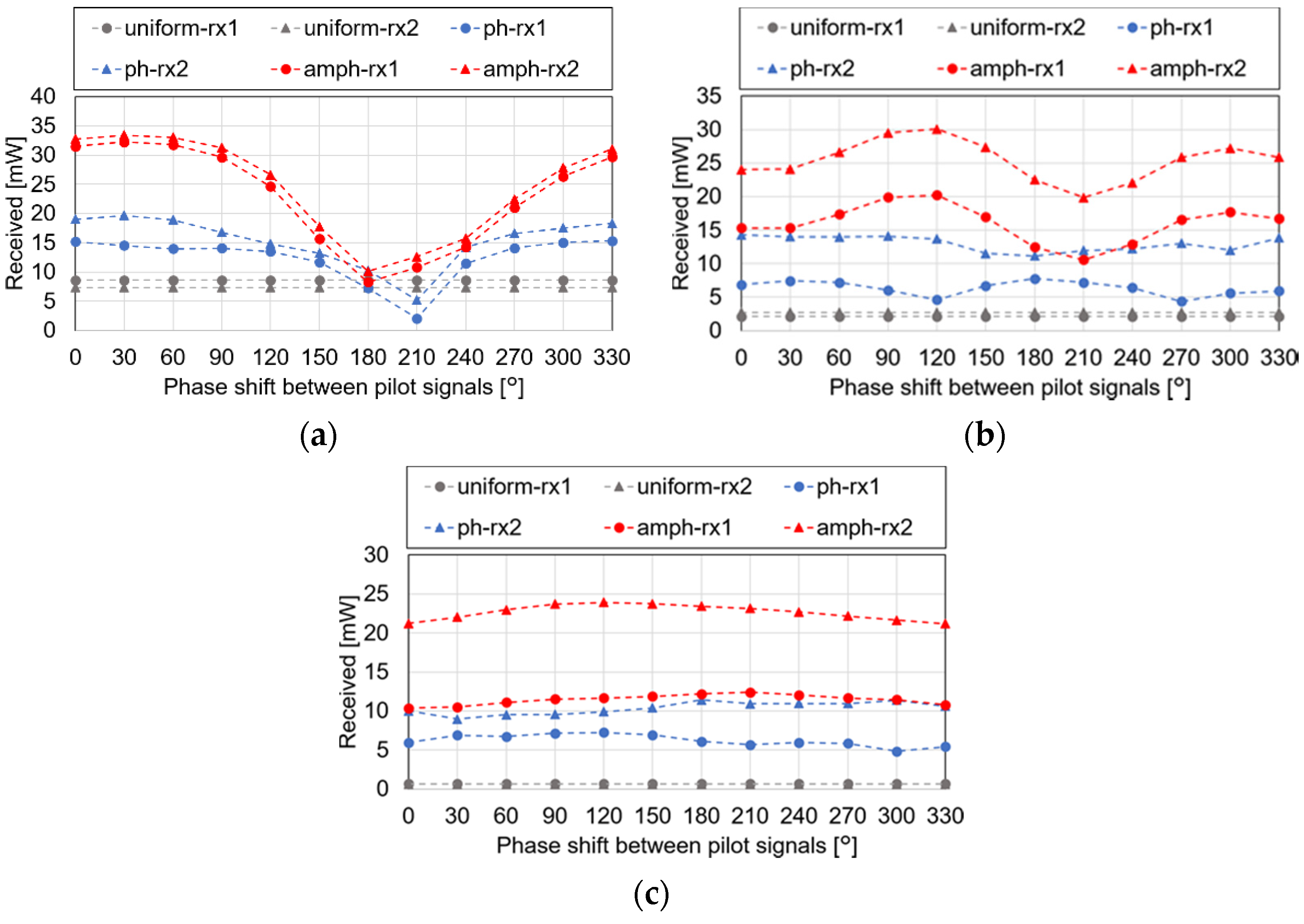 Energies 15 02343 g013 550