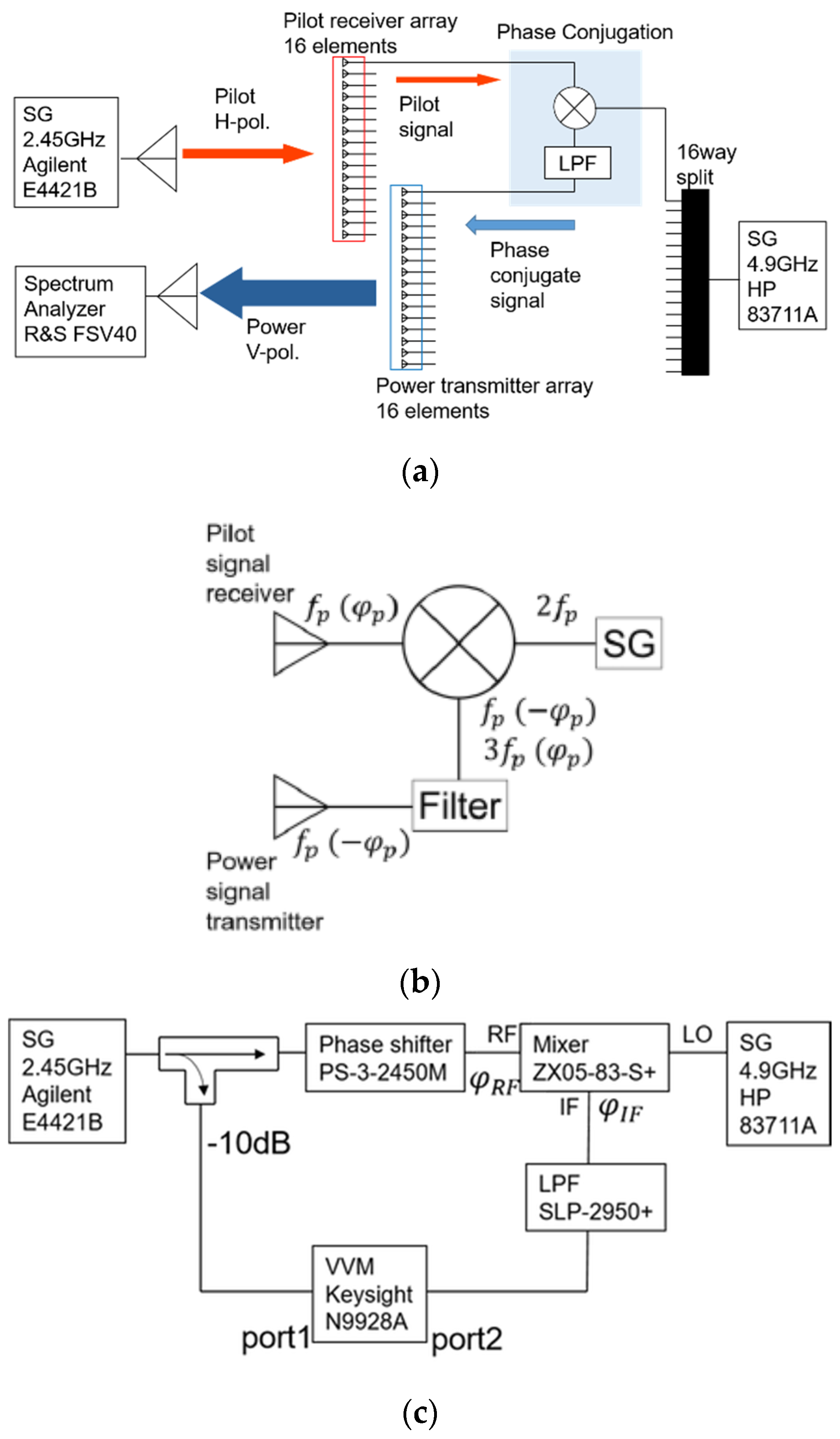 Energies 15 02343 g014 550