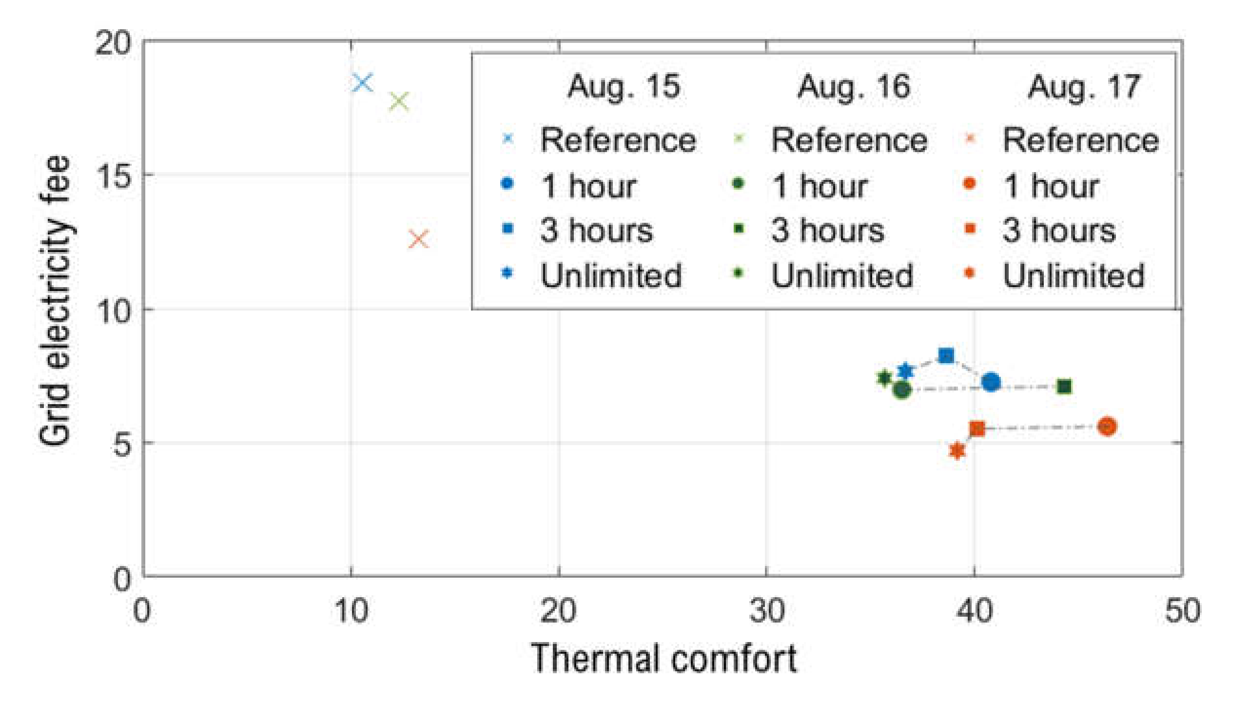 Energies 15 02345 g006