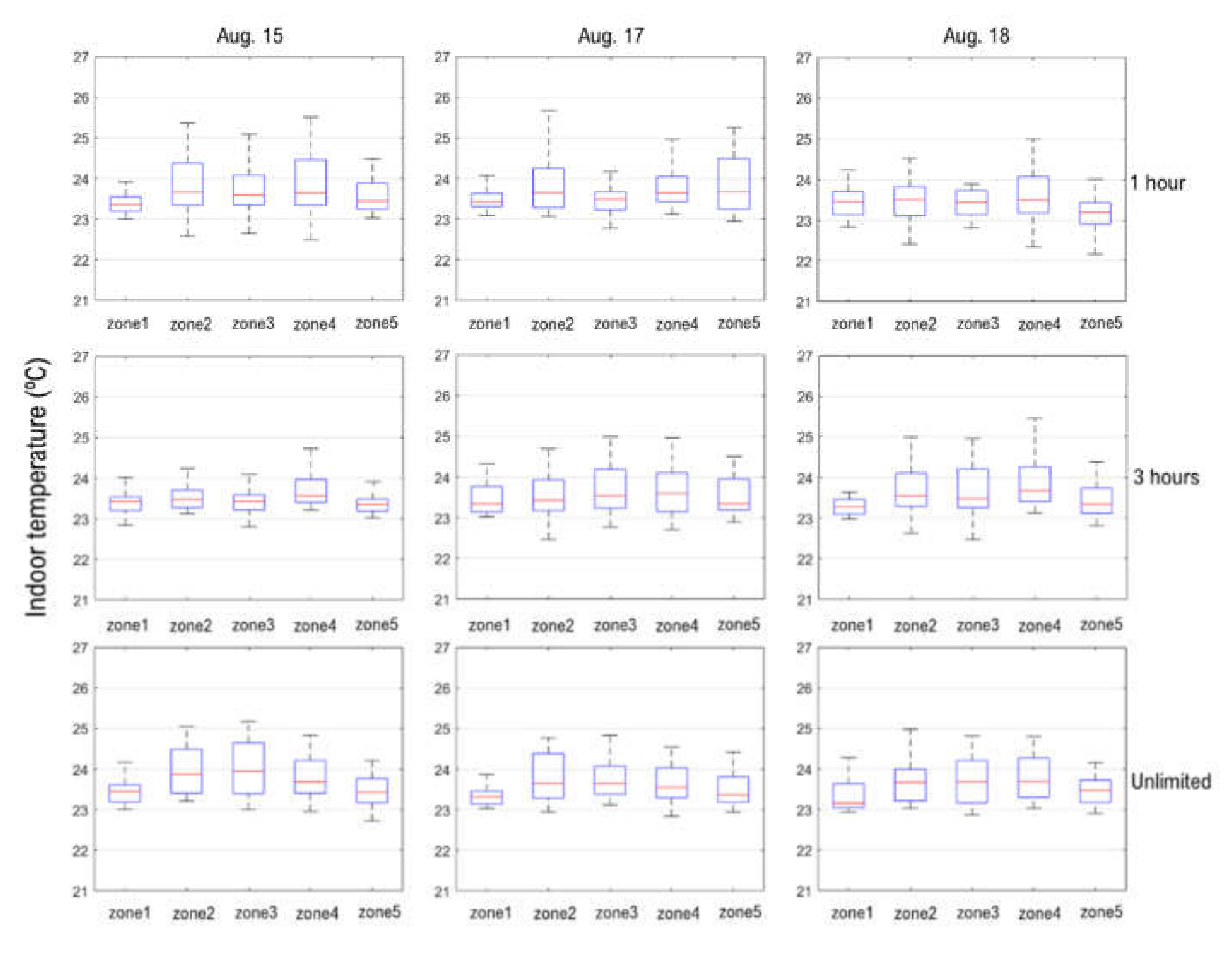 Energies 15 02345 g007