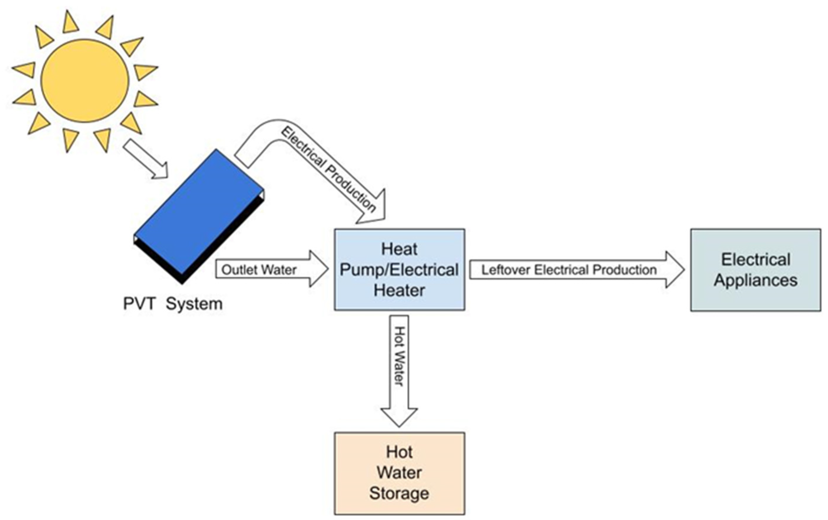 Energies 15 02346 g002