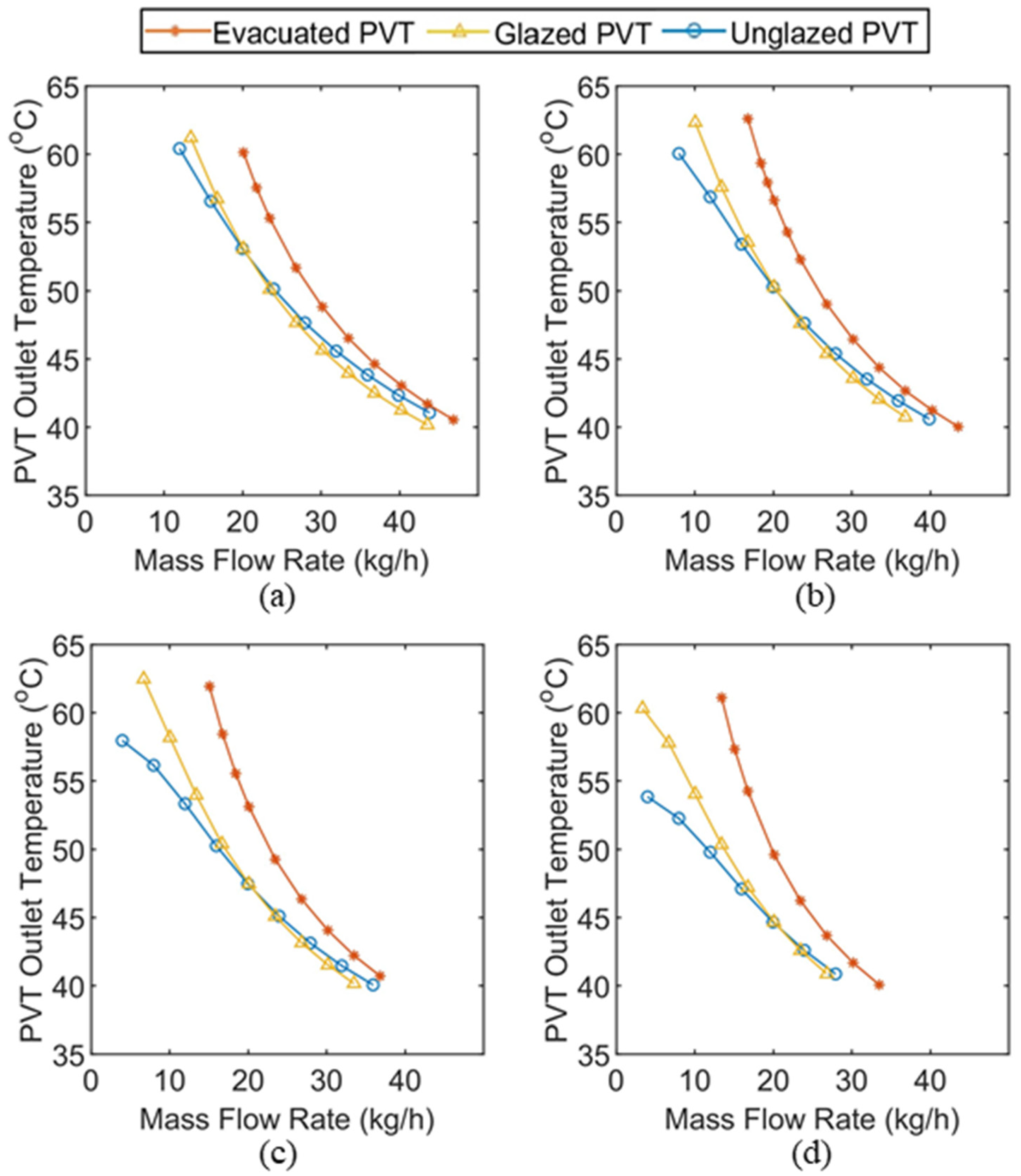 Energies 15 02346 g004