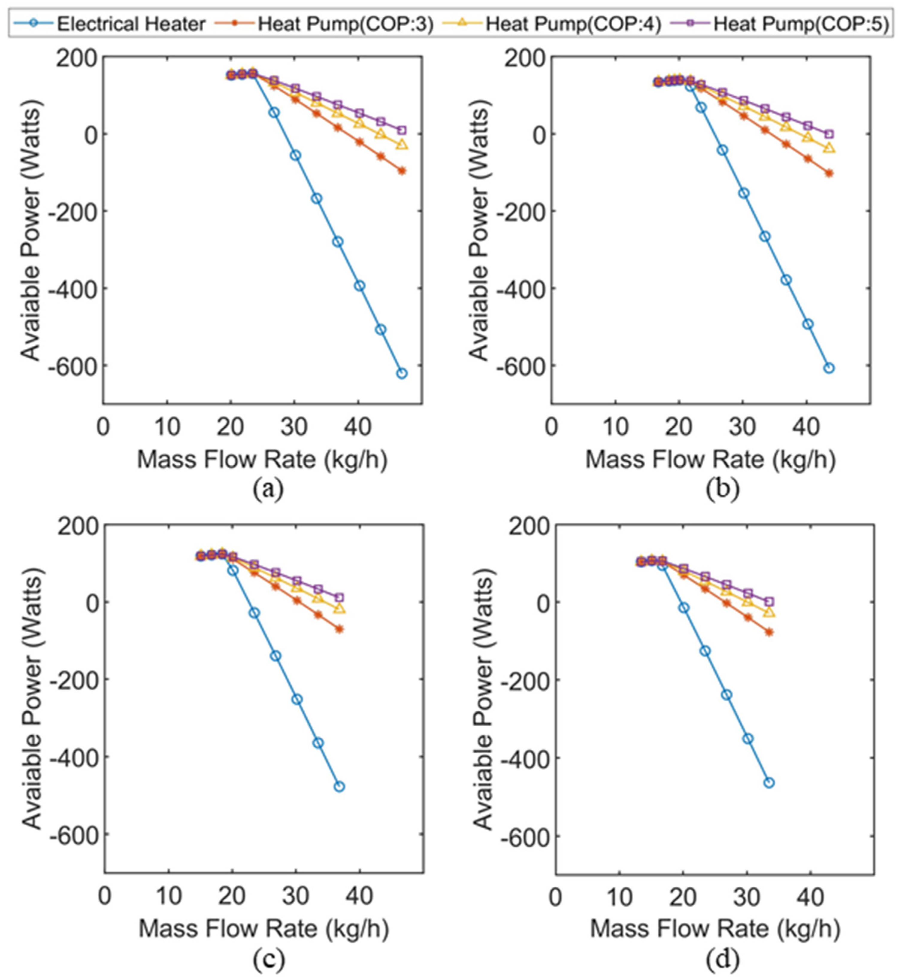 Energies 15 02346 g007