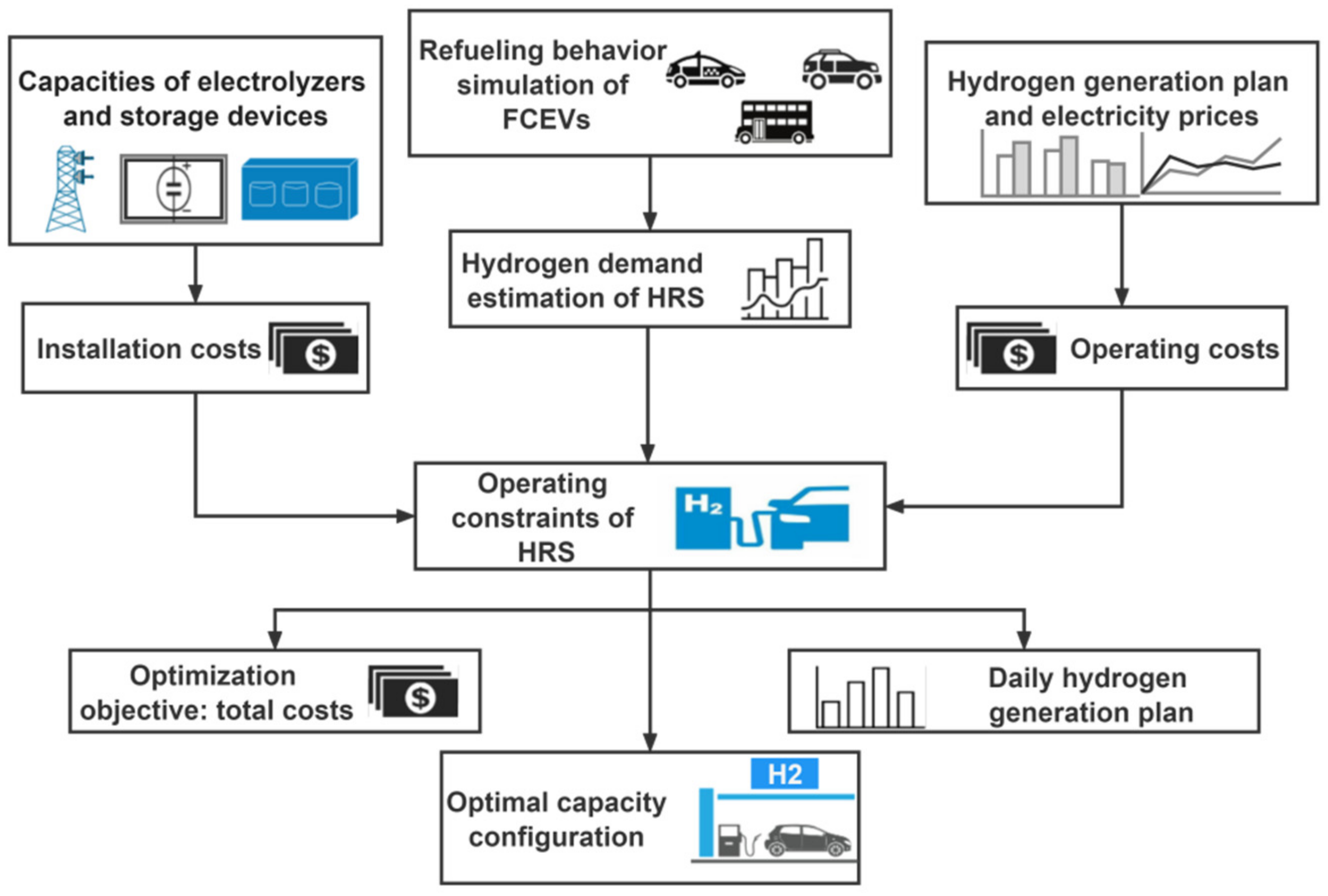 Energies 15 02348 g001 550