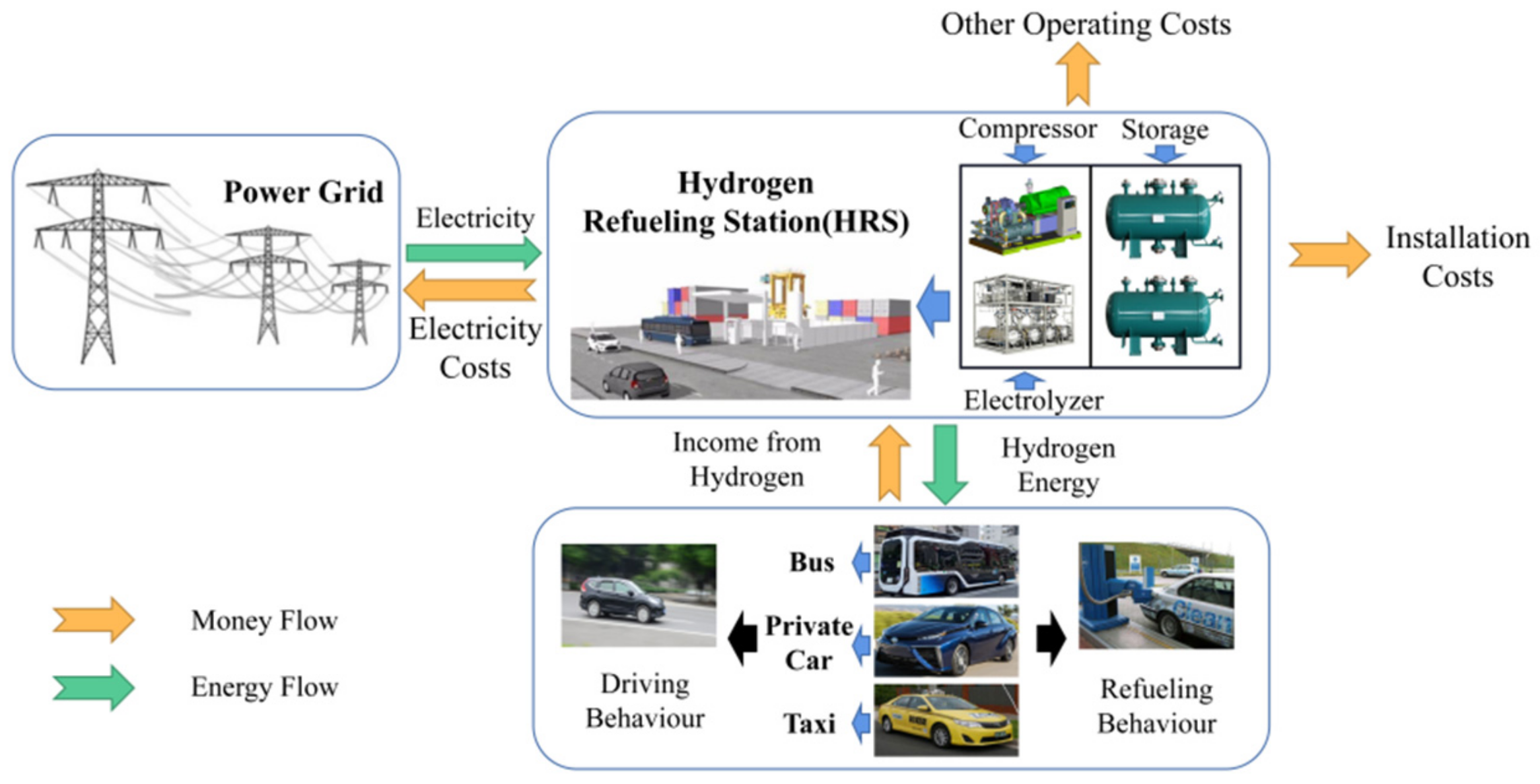 Energies 15 02348 g002 550