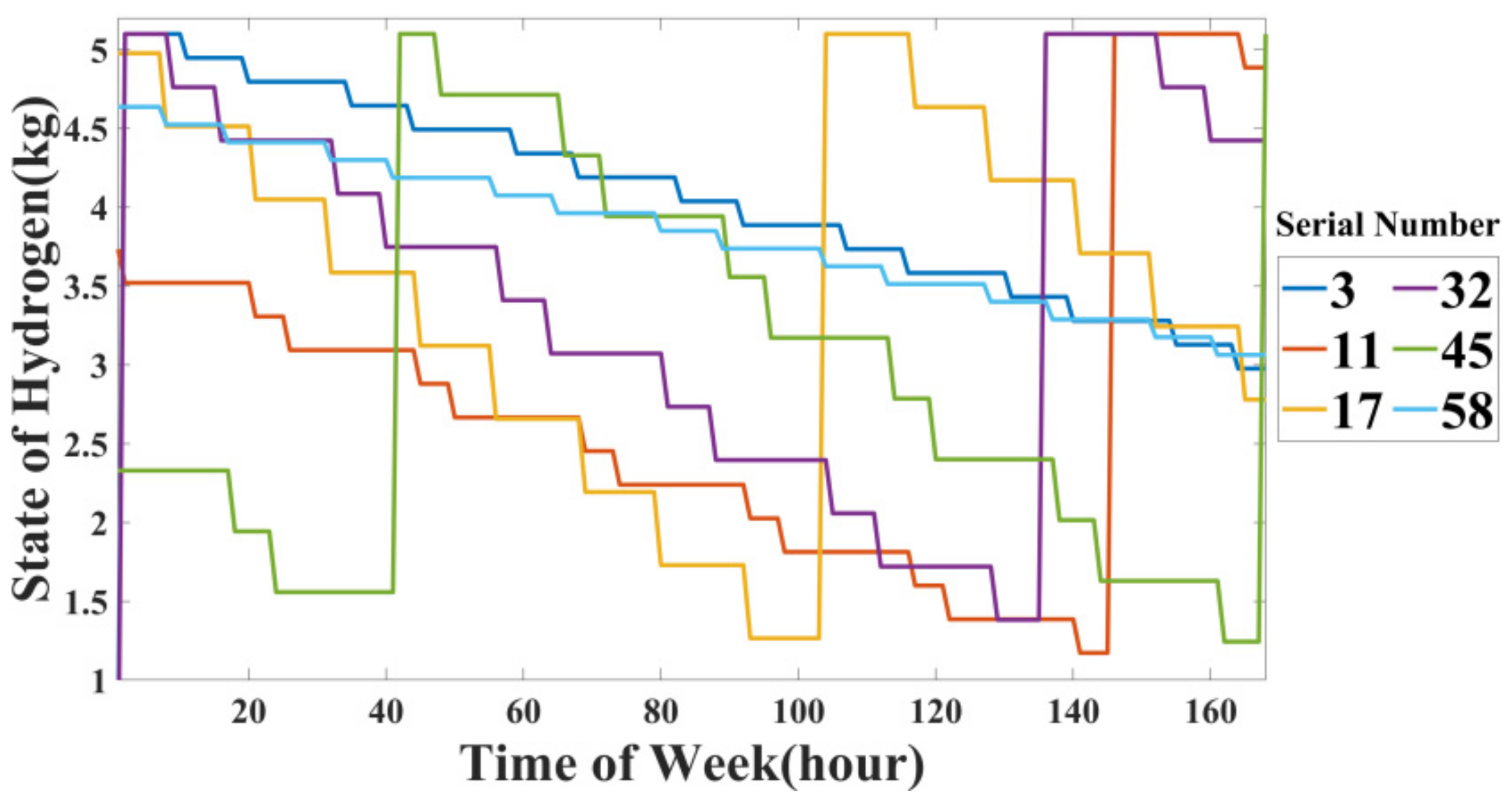 Energies 15 02348 g003 550