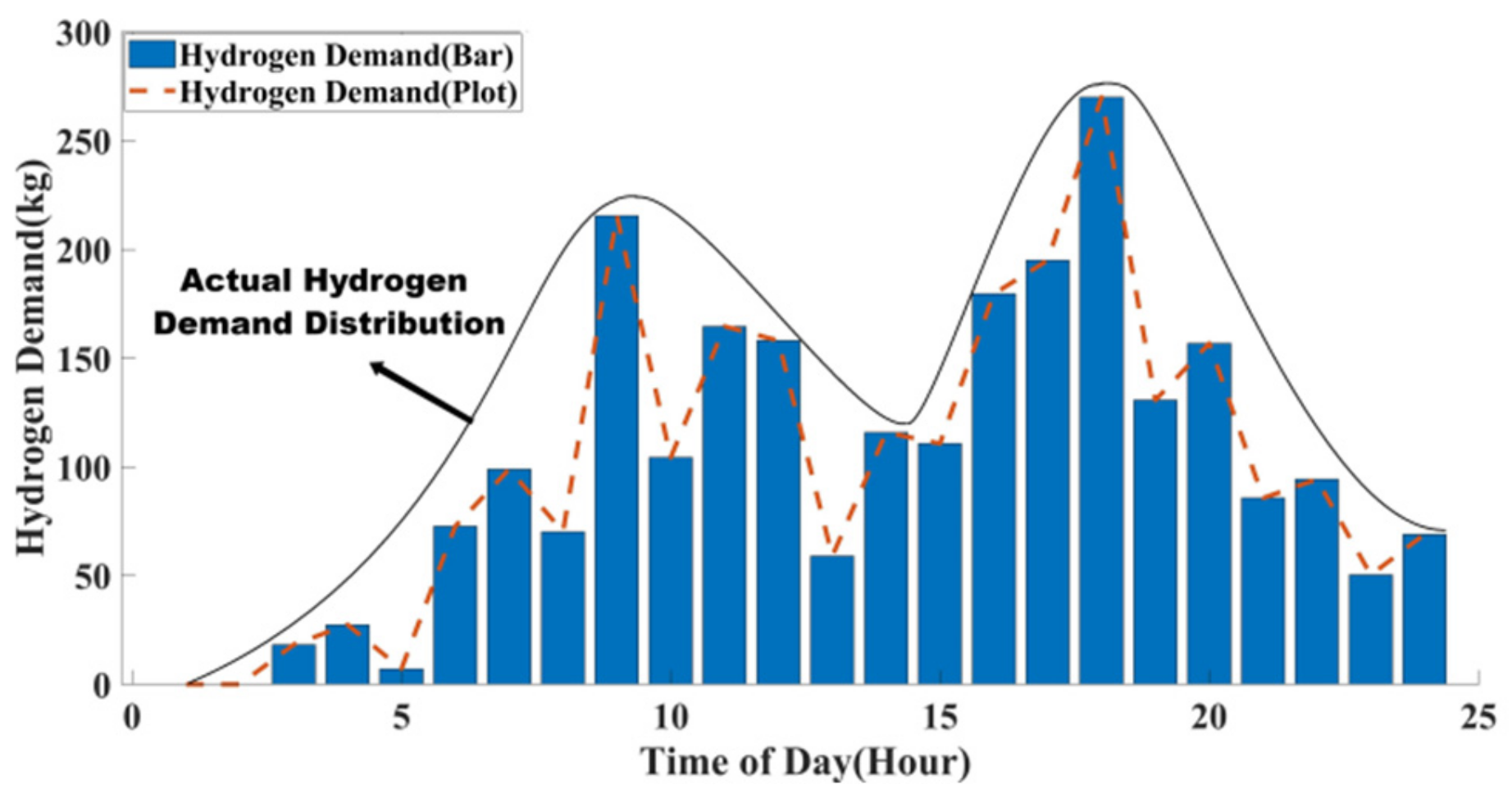 Energies 15 02348 g004 550