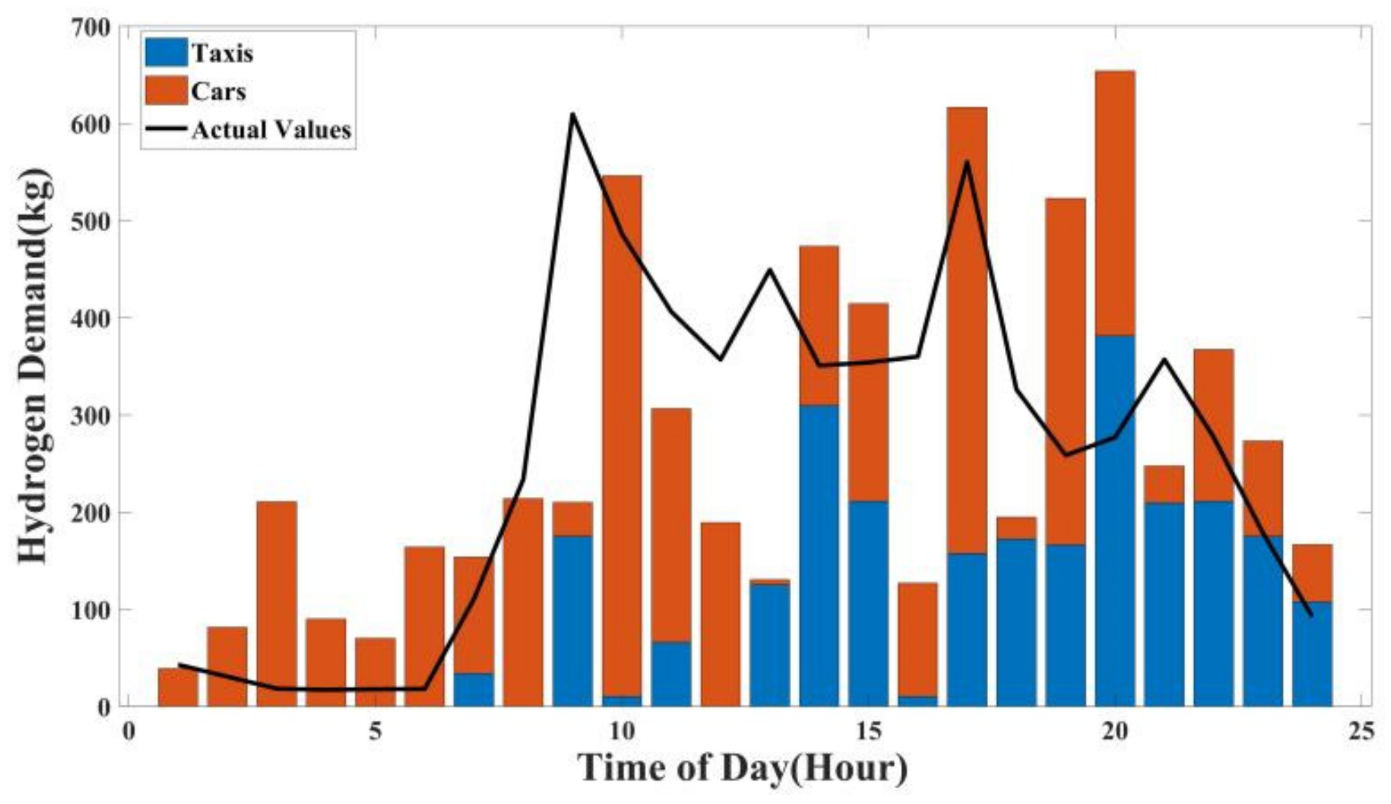 Energies 15 02348 g005 550