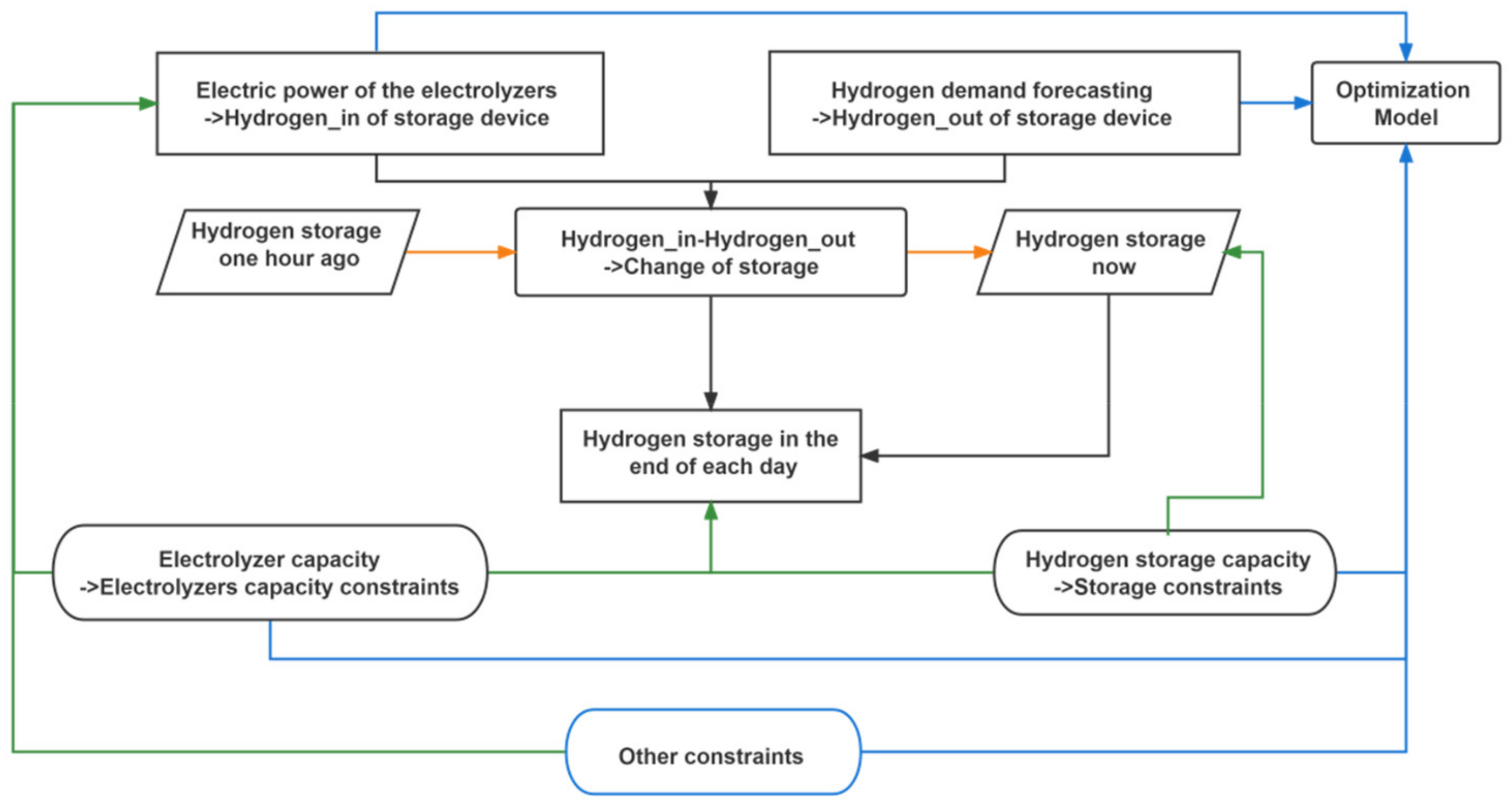 Energies 15 02348 g007 550