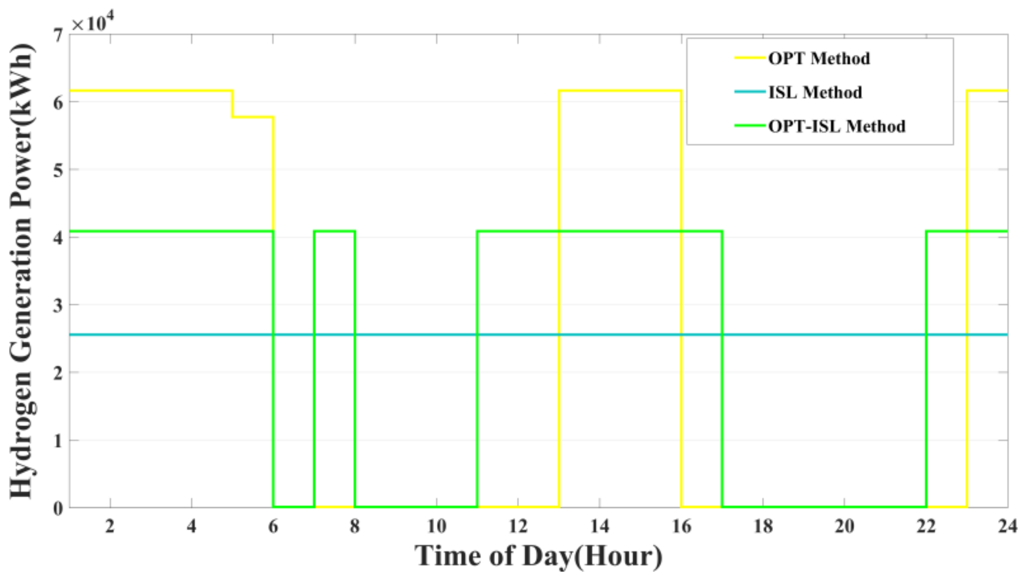 Energies 15 02348 g008 550
