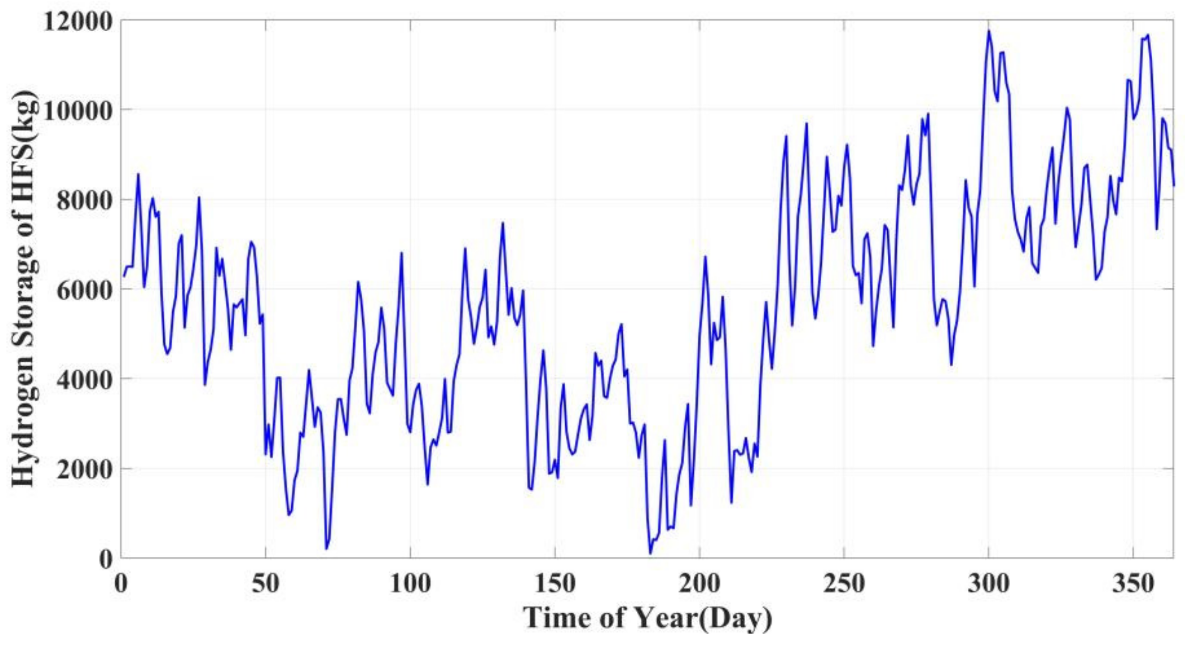 Energies 15 02348 g009 550