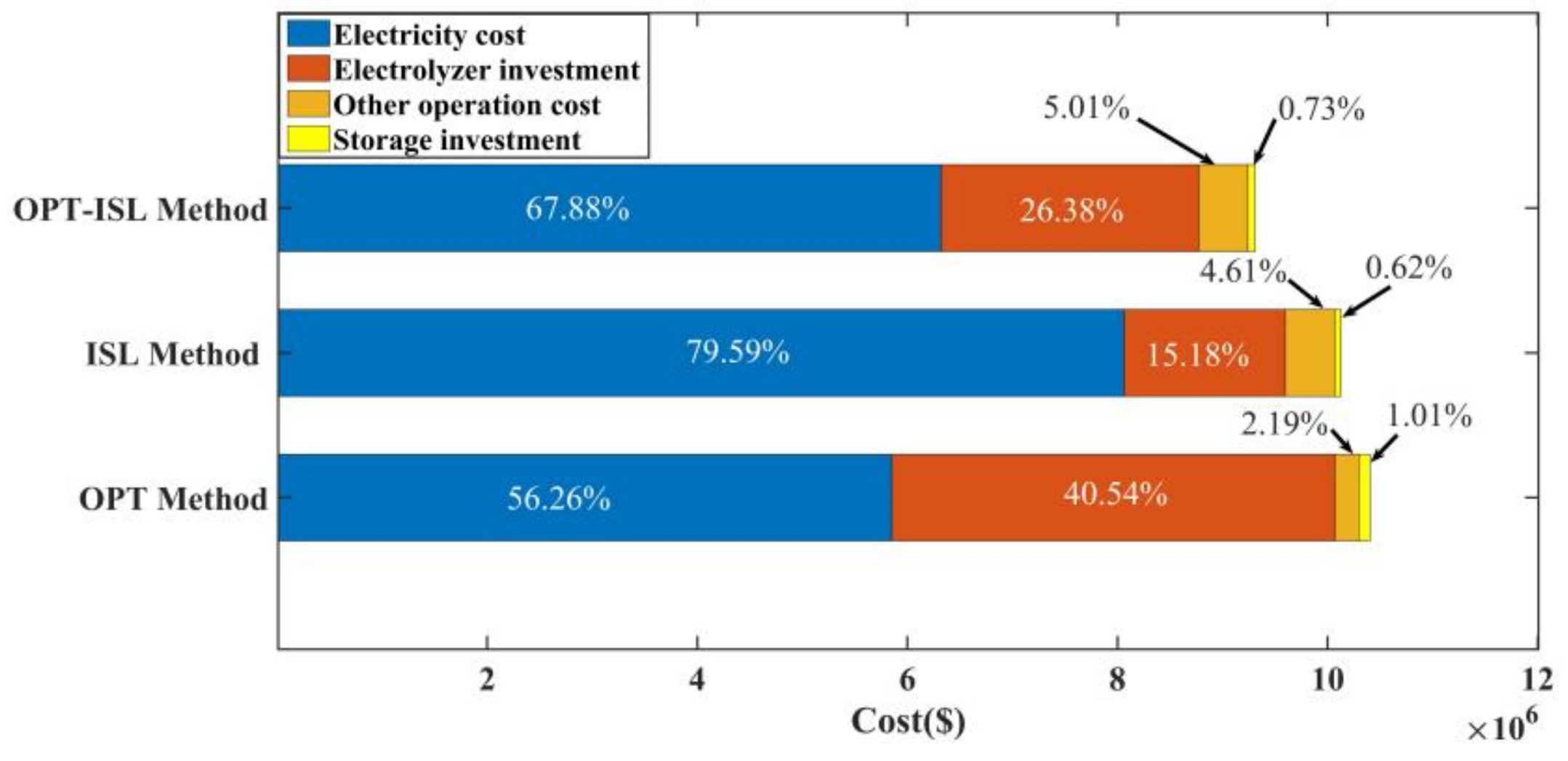 Energies 15 02348 g010 550