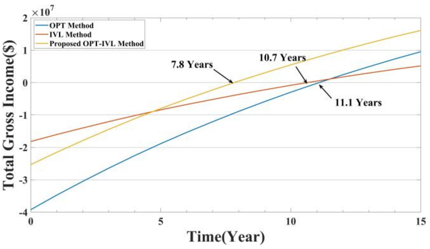 Energies 15 02348 g011 550