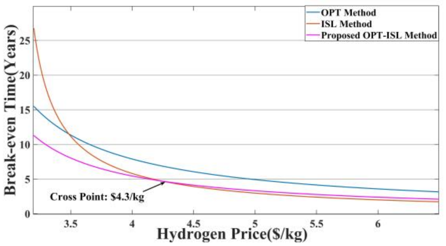 Energies 15 02348 g012 550