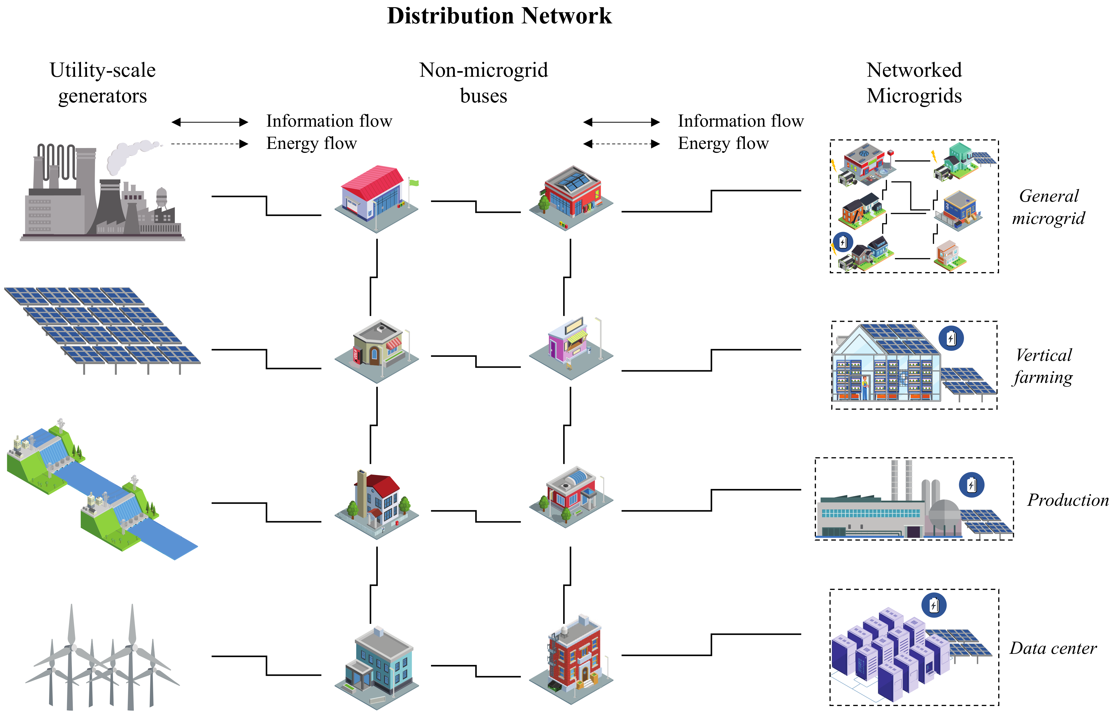Energies 15 02350 g001 550