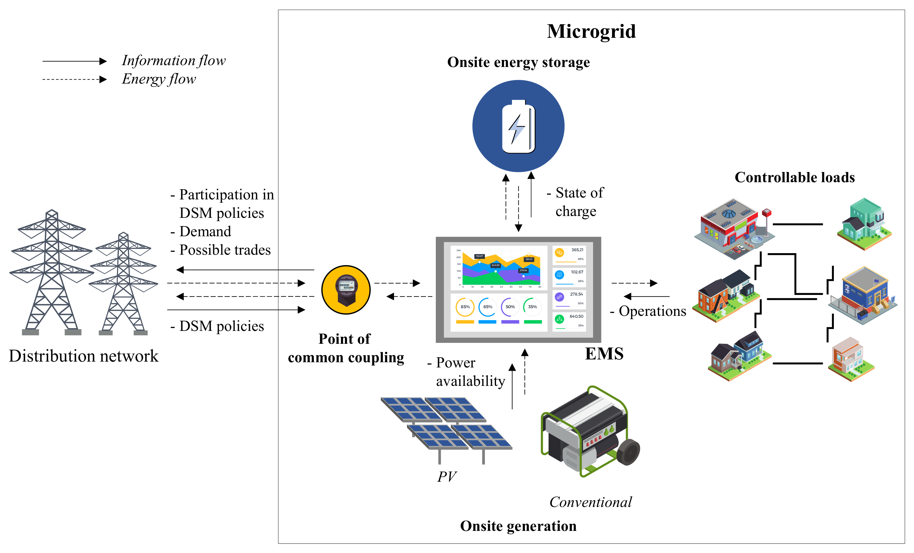 Energies 15 02350 g002 550