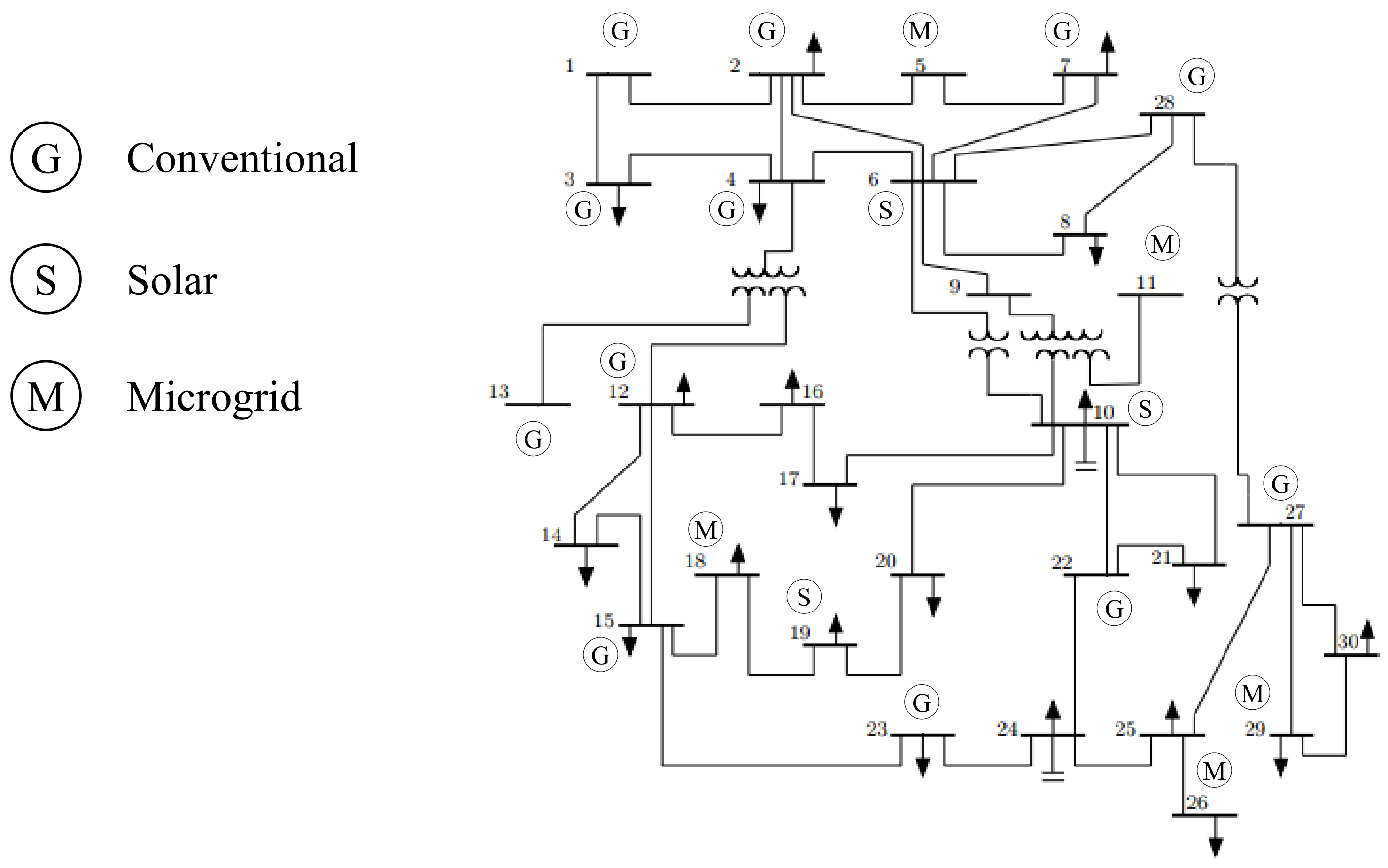Energies 15 02350 g003 550