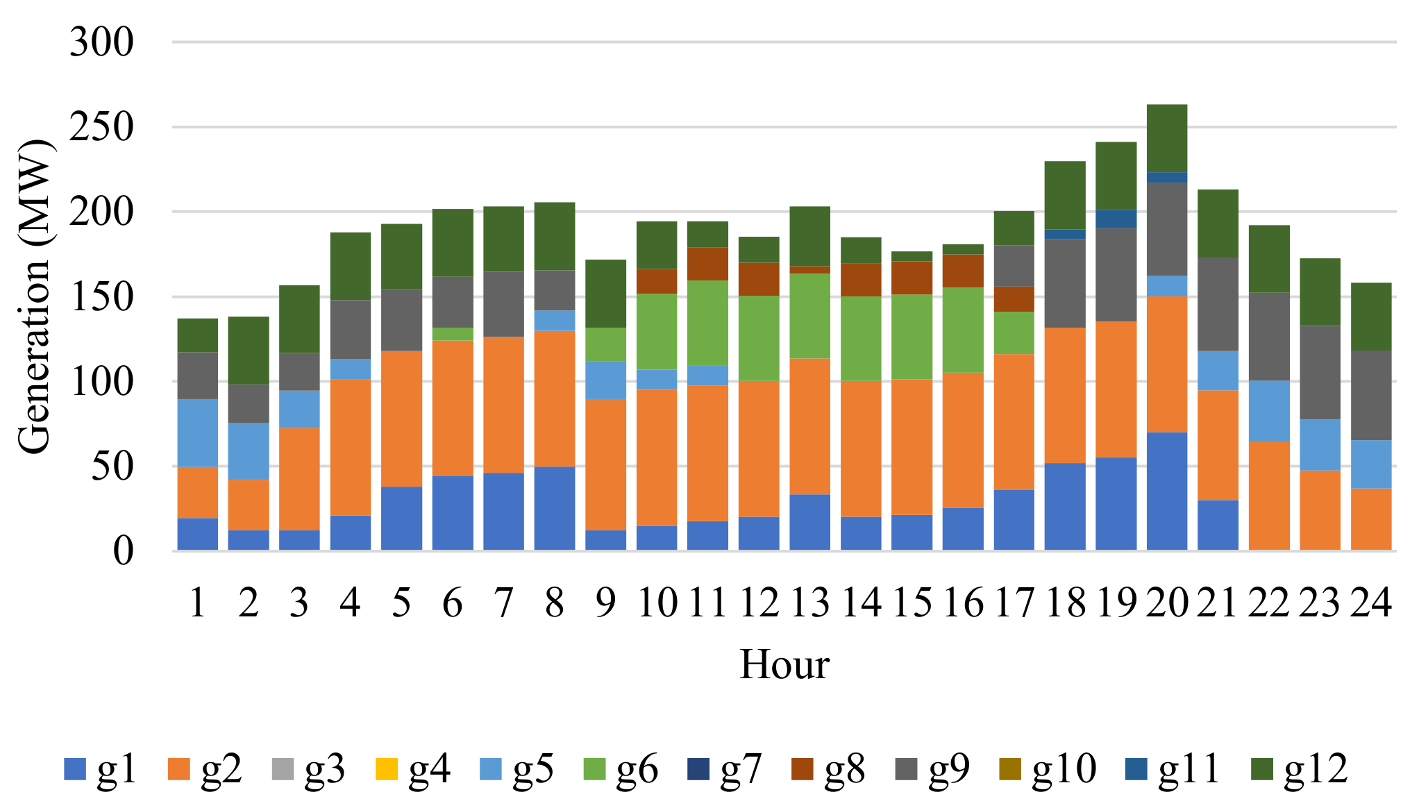 Energies 15 02350 g004 550