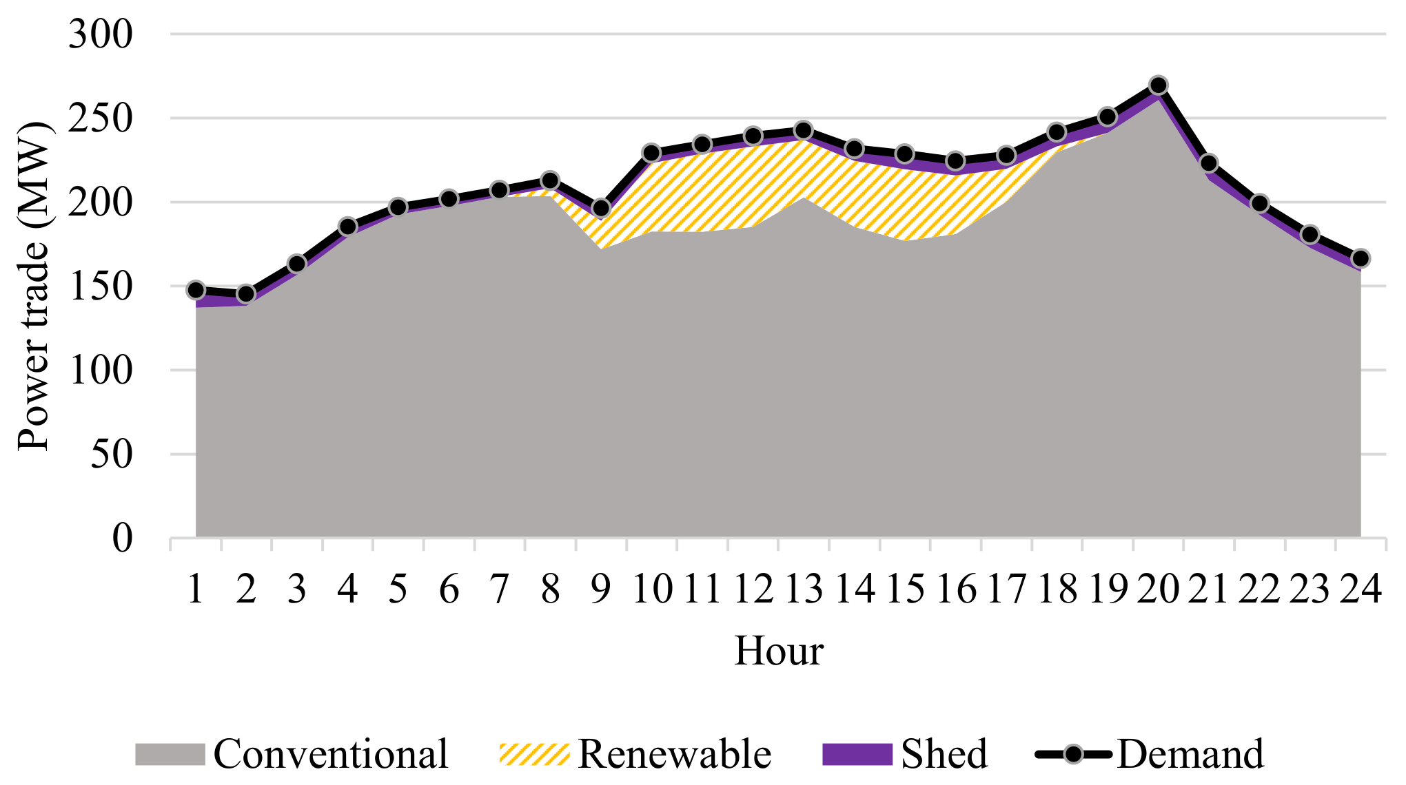 Energies 15 02350 g005 550