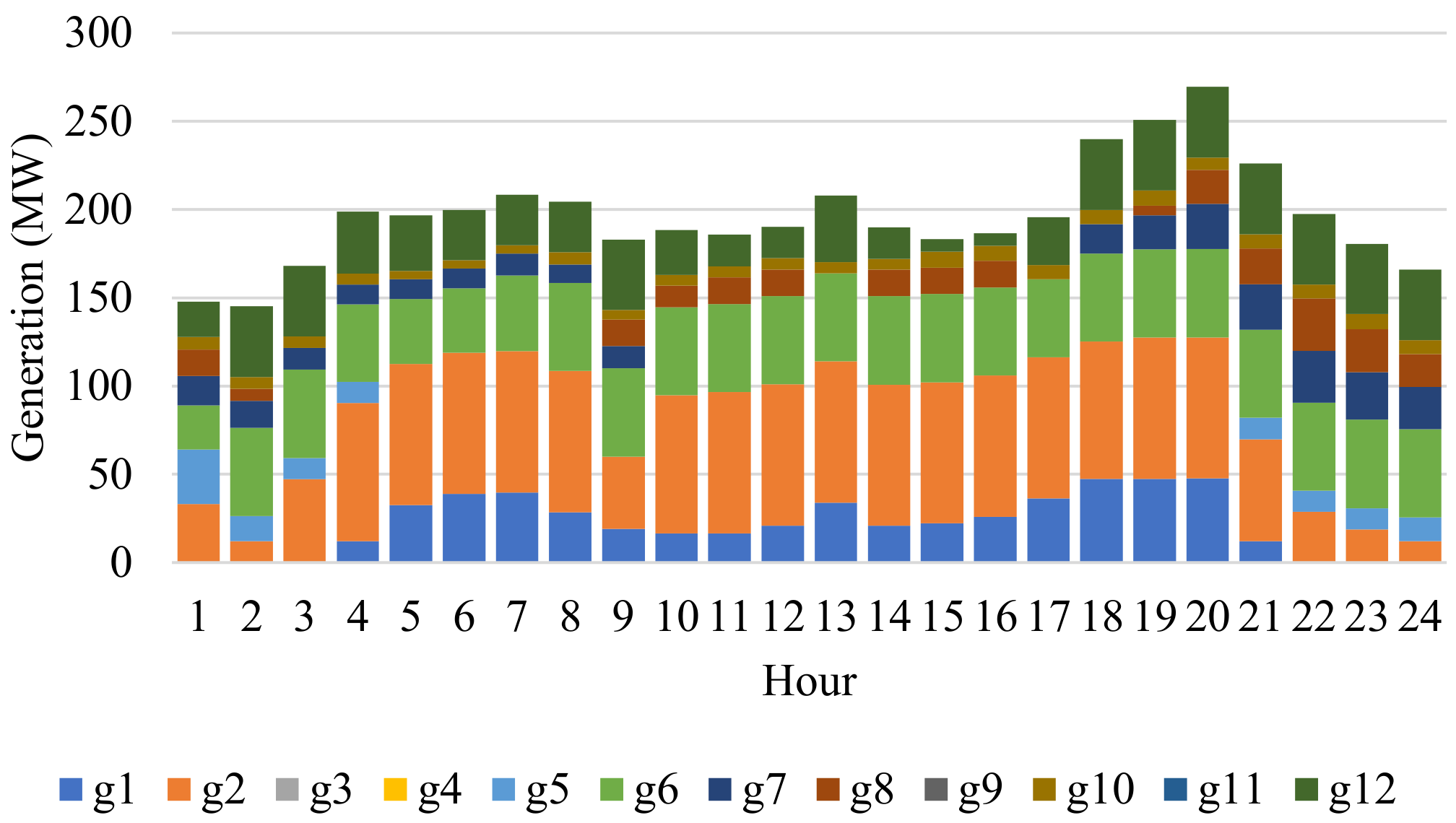 Energies 15 02350 g006 550