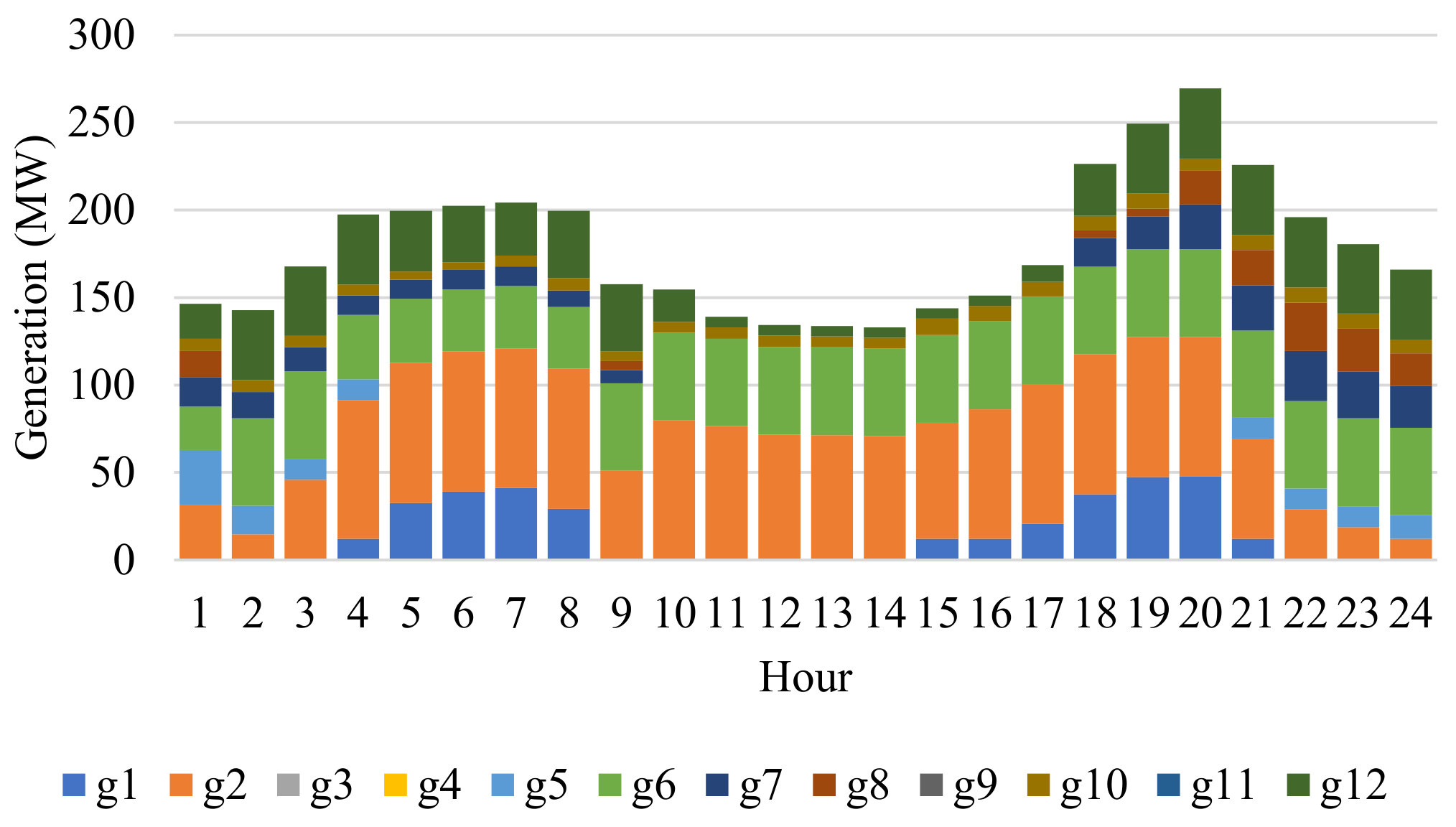 Energies 15 02350 g008 550