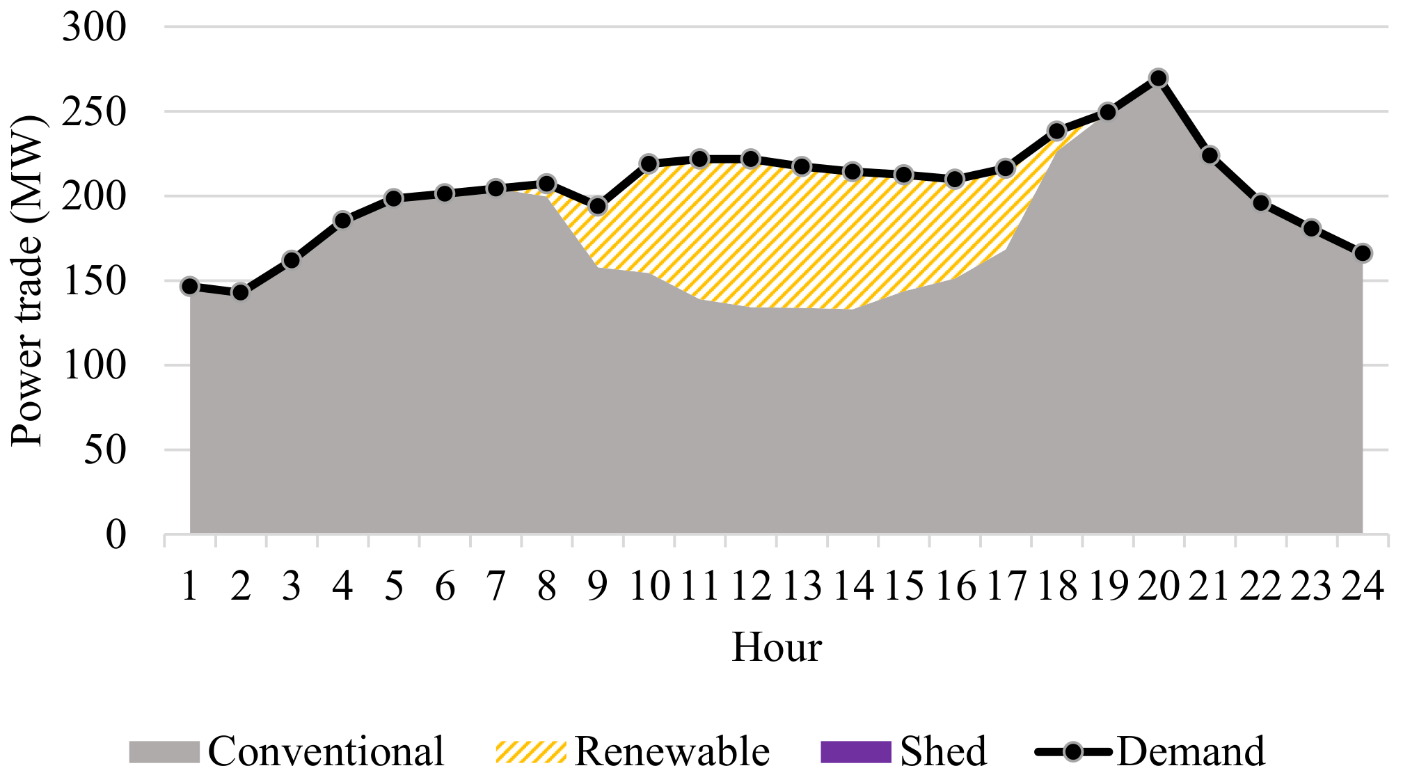 Energies 15 02350 g009 550