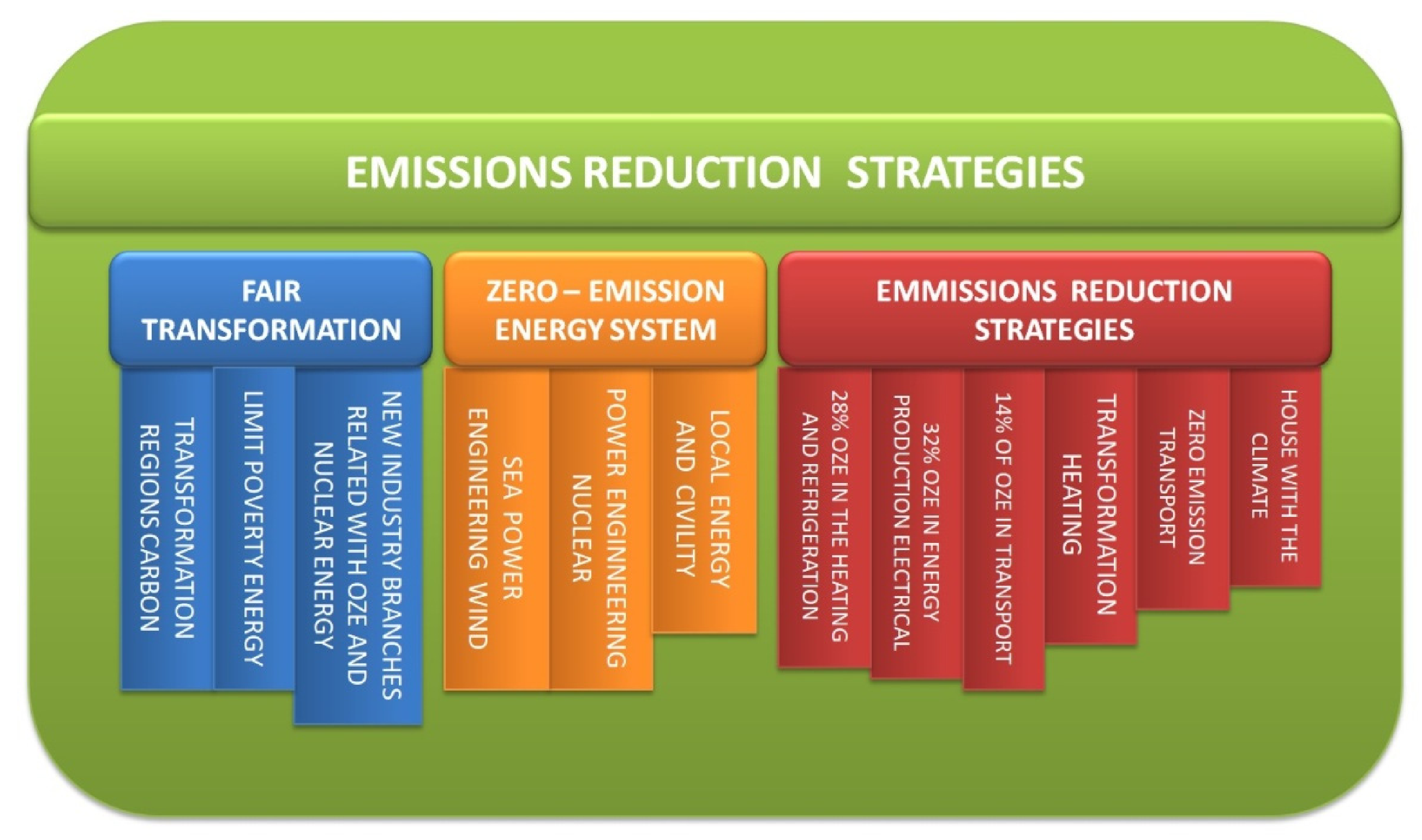 Energies 15 02351 g001 550