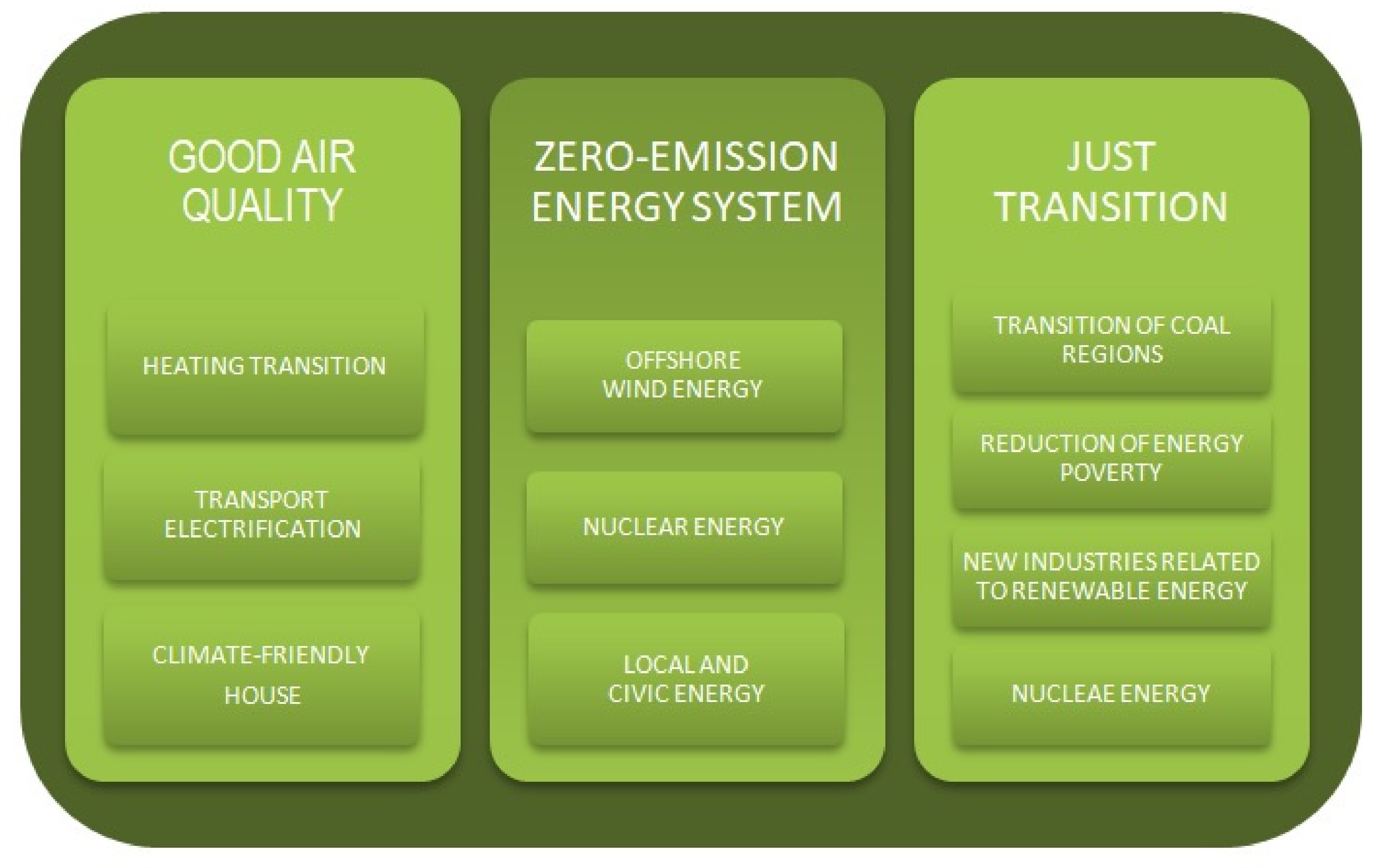 Energies 15 02351 g002 550