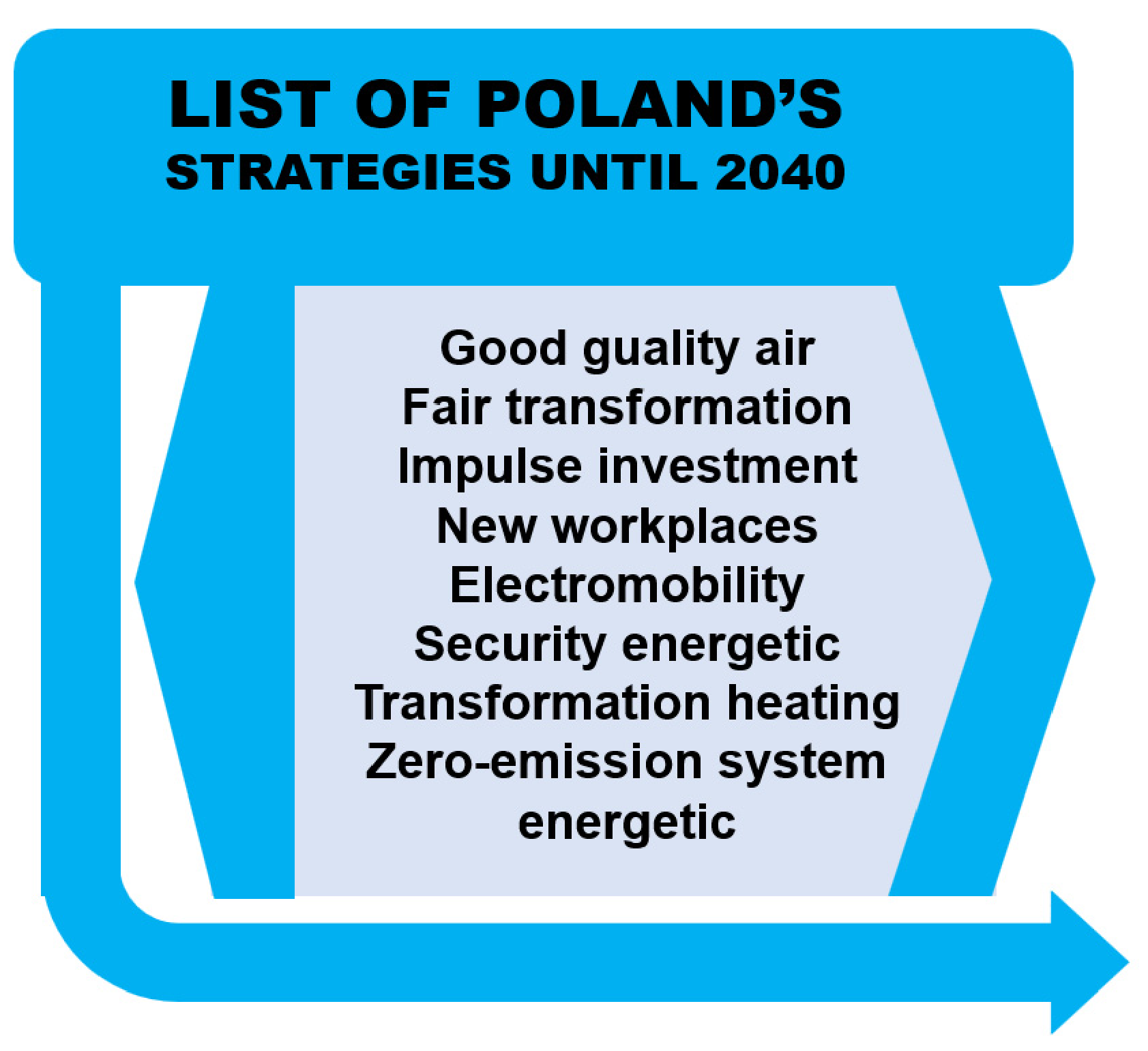 Energies 15 02351 g003 550