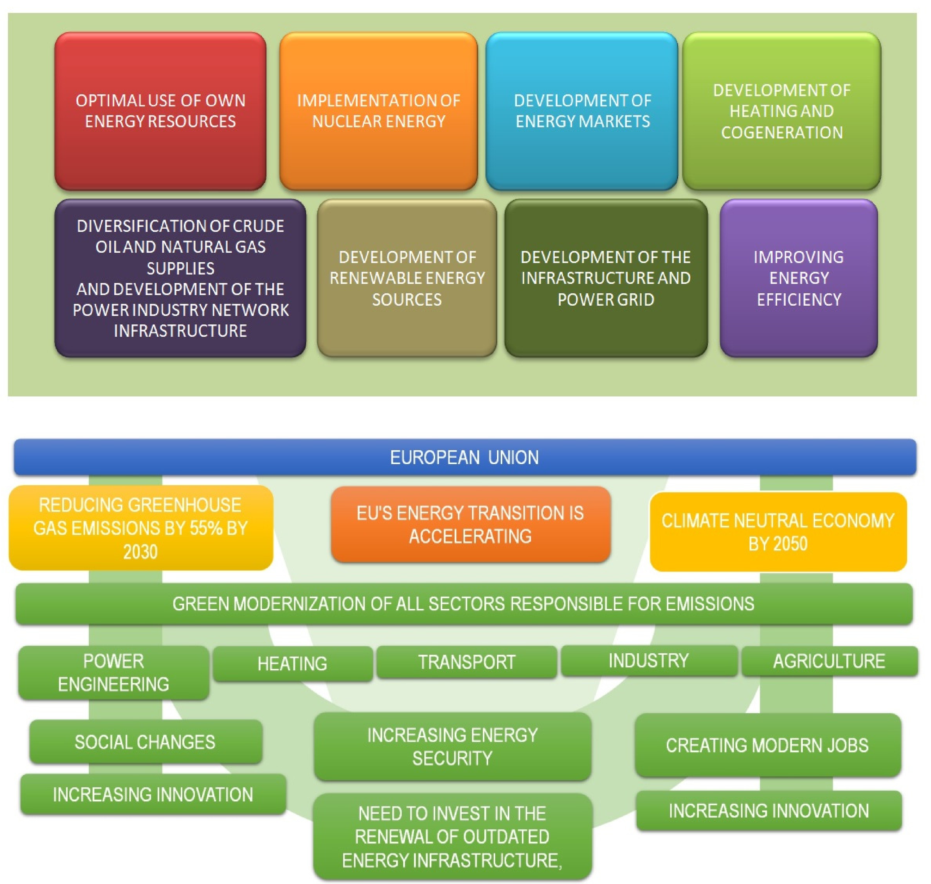 Energies 15 02351 g004 550