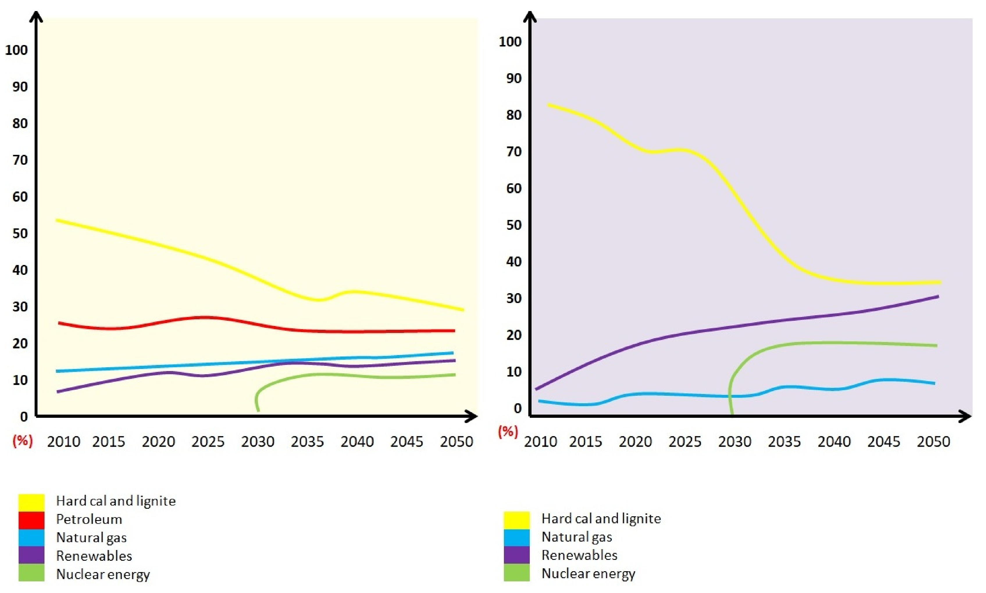 Energies 15 02351 g005 550