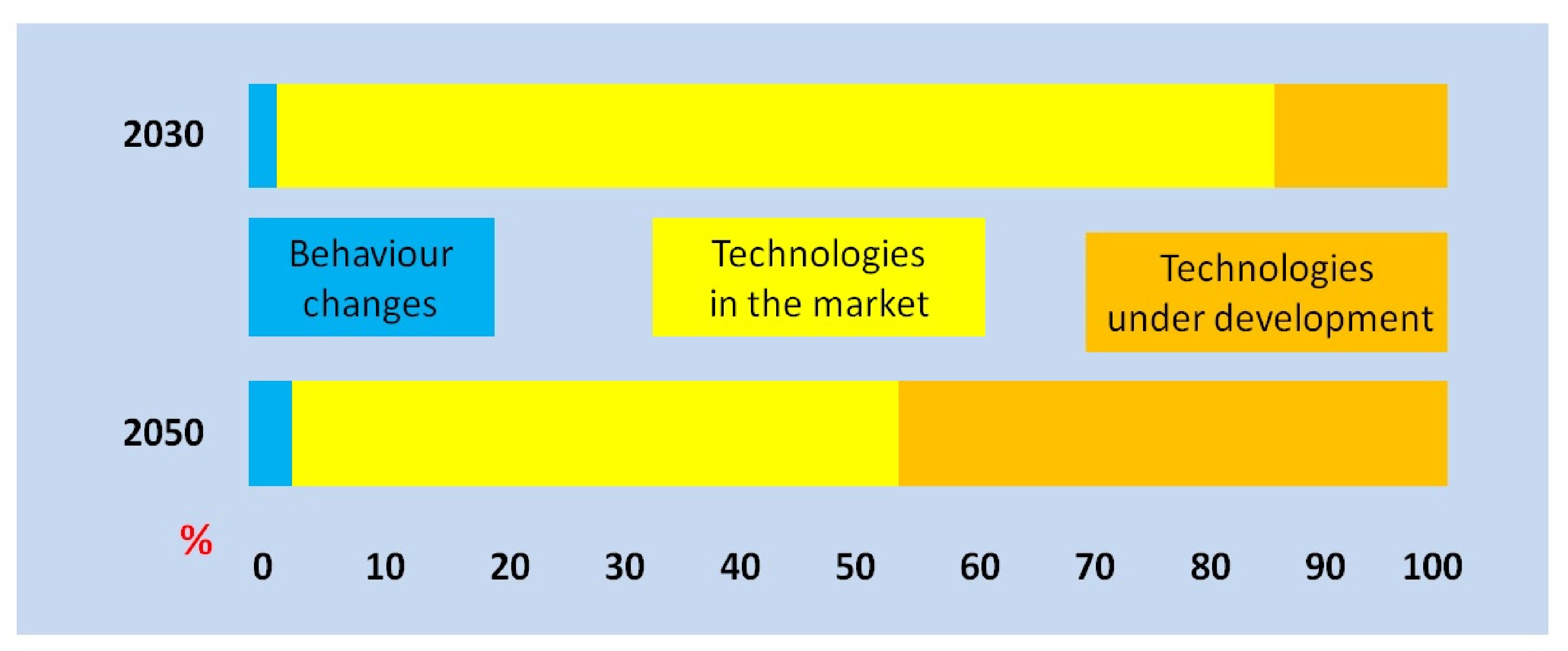 Energies 15 02351 g006 550