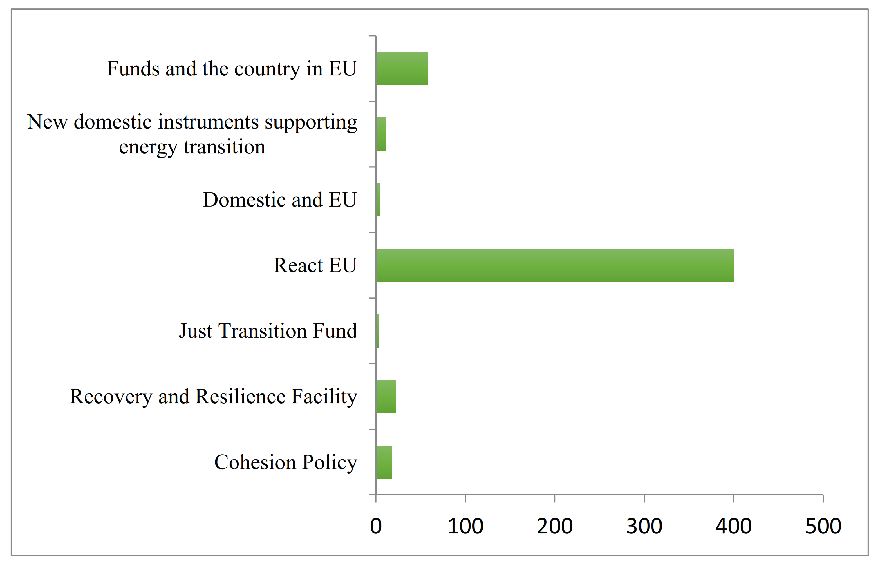 Energies 15 02351 g007 550