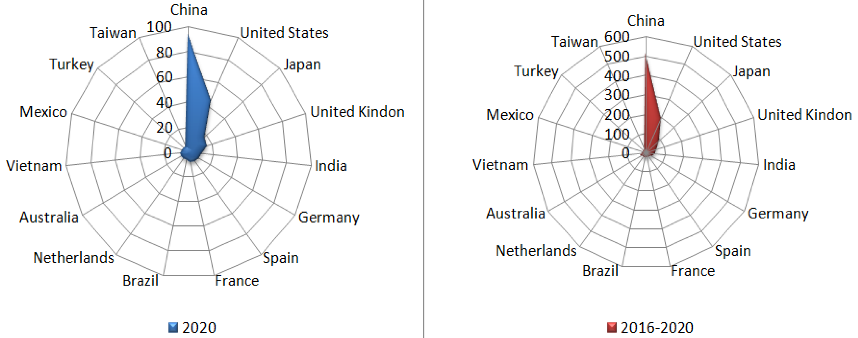 Energies 15 02351 g008 550
