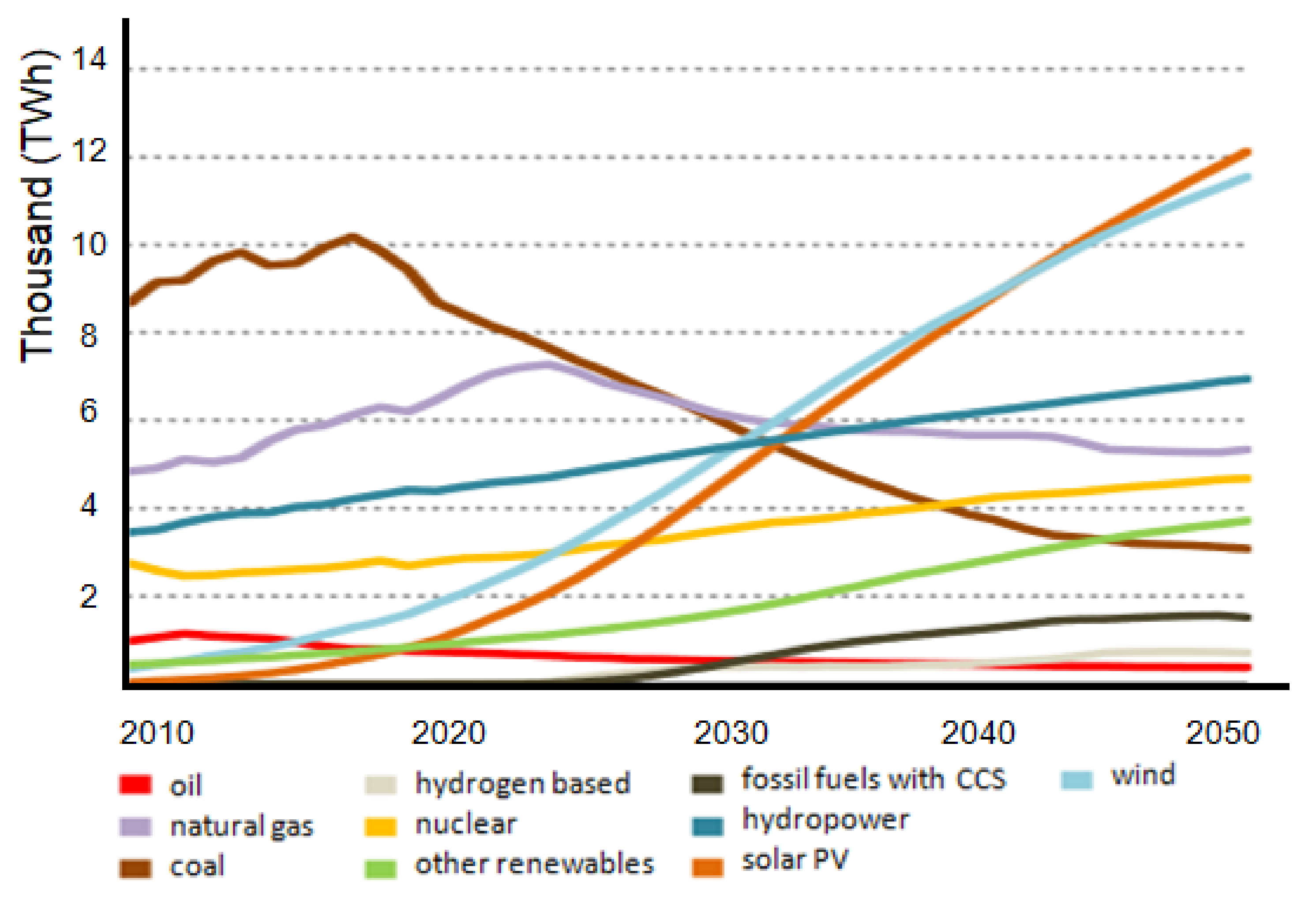 Energies 15 02351 g010 550