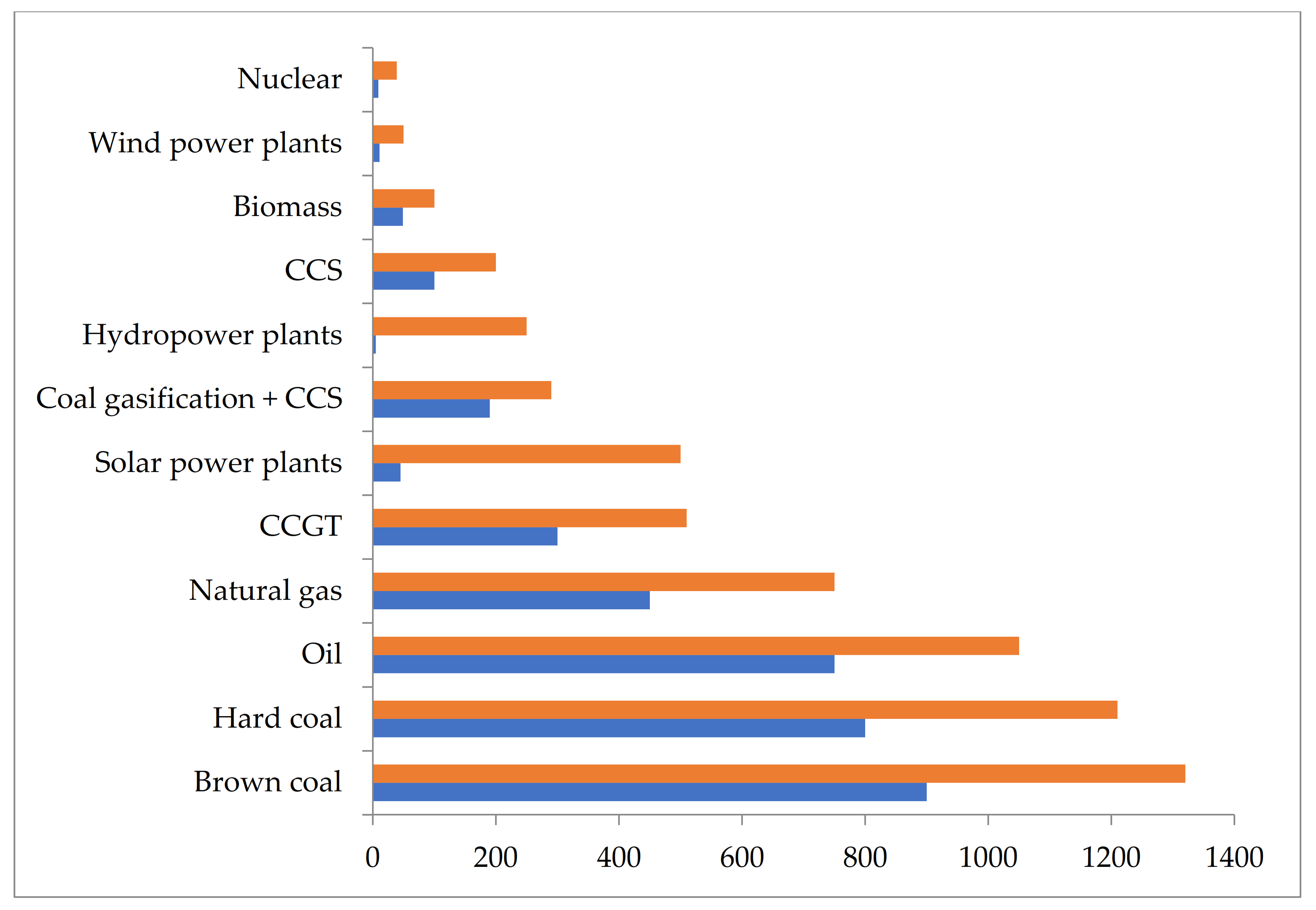 Energies 15 02351 g011 550