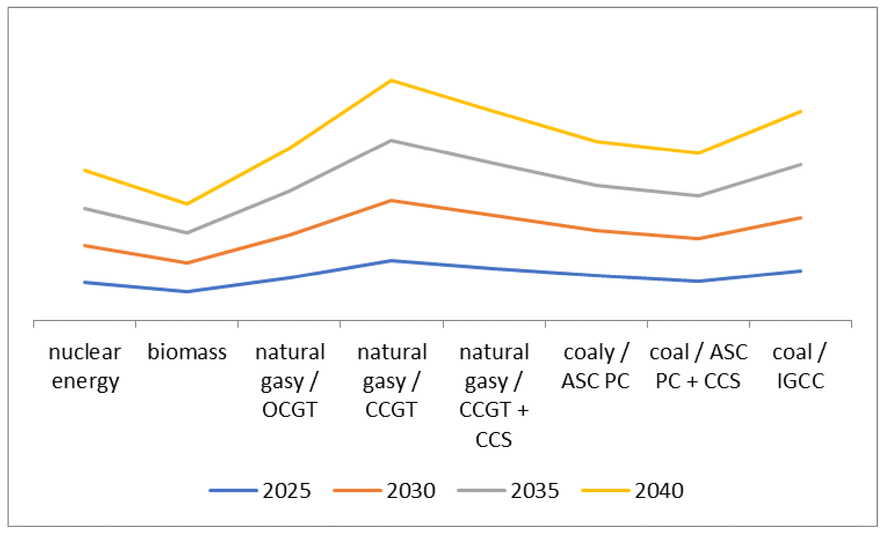 Energies 15 02351 g012 550