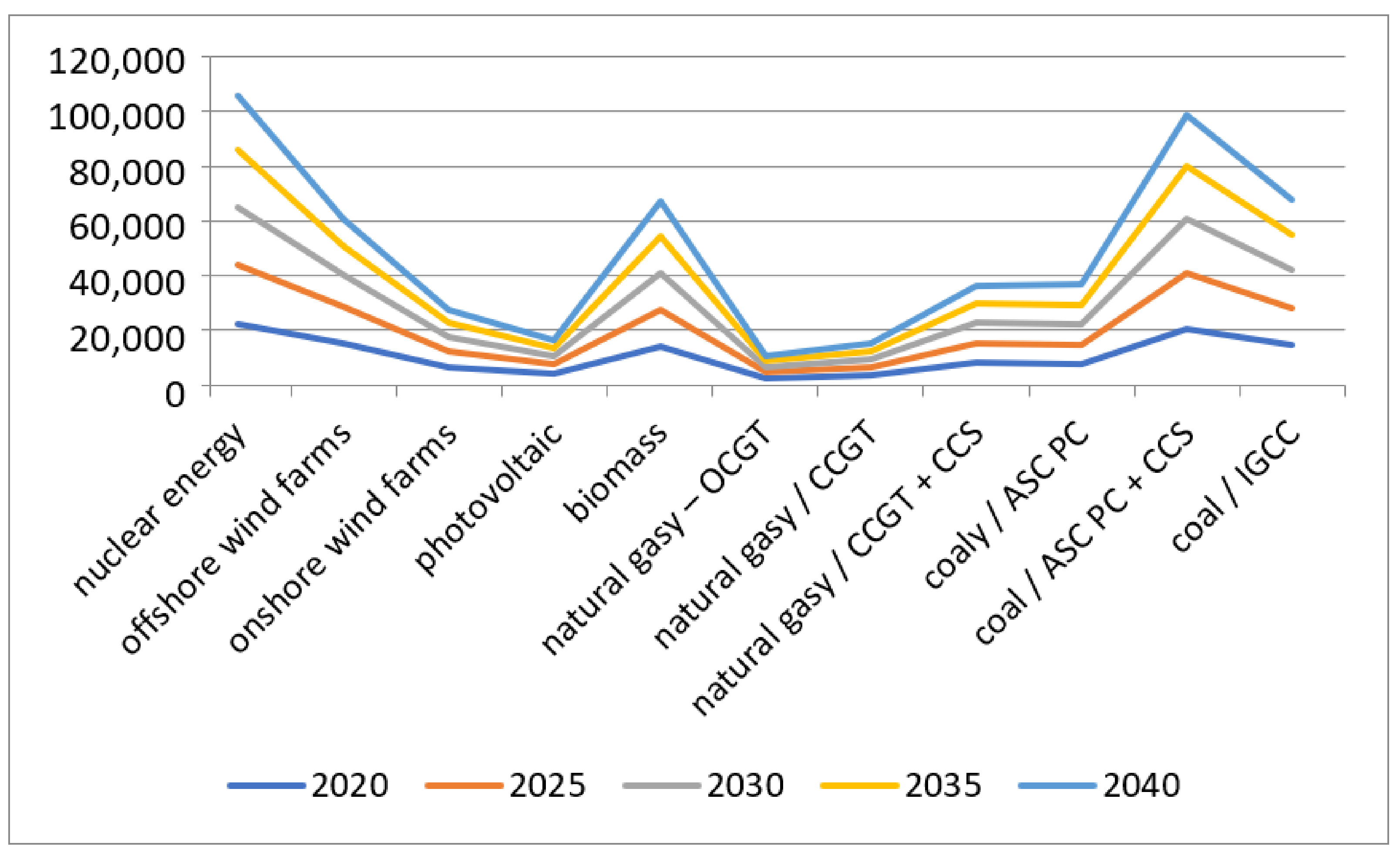 Energies 15 02351 g013 550
