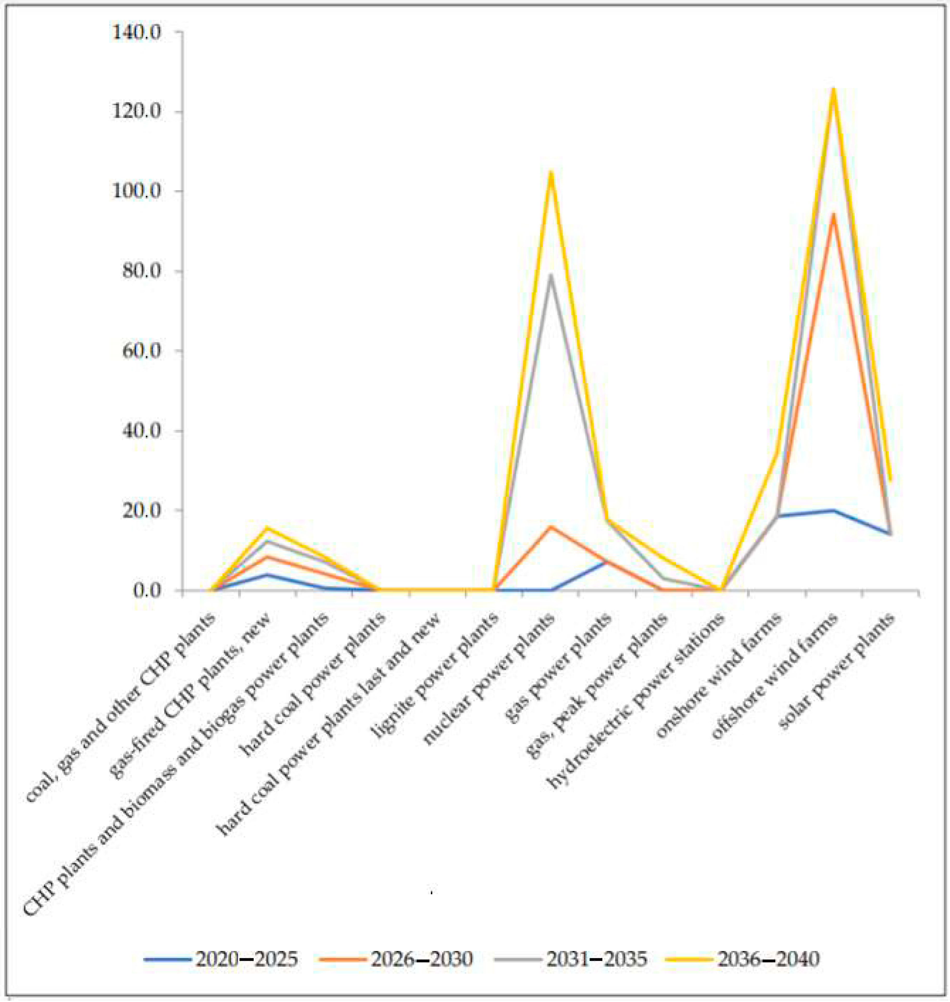 Energies 15 02351 g014 550