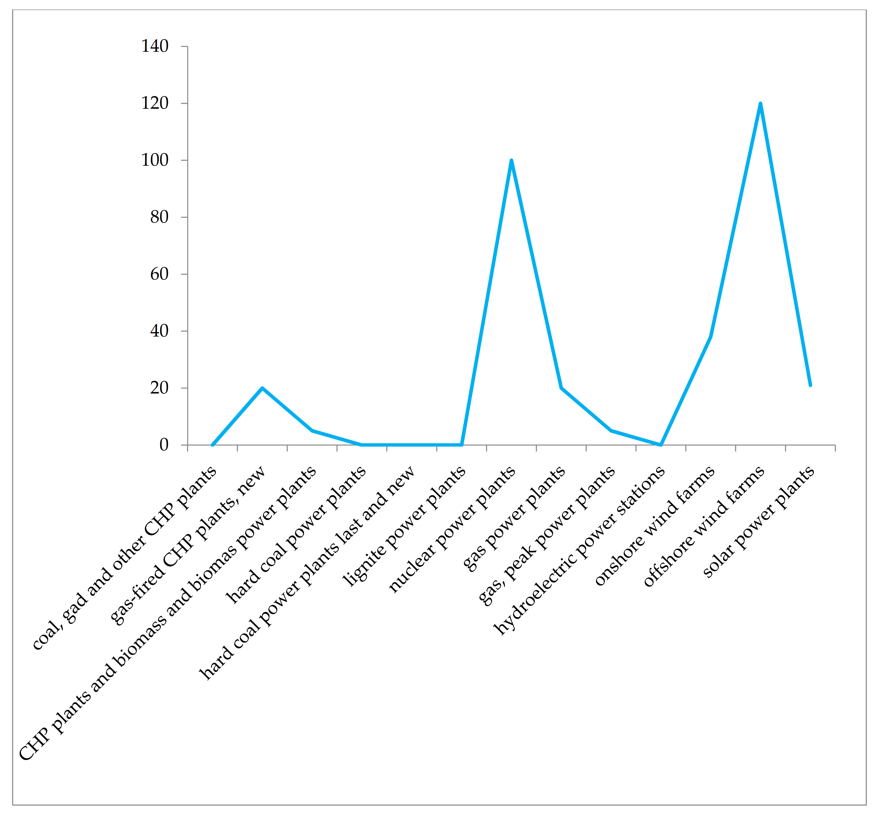 Energies 15 02351 g015 550