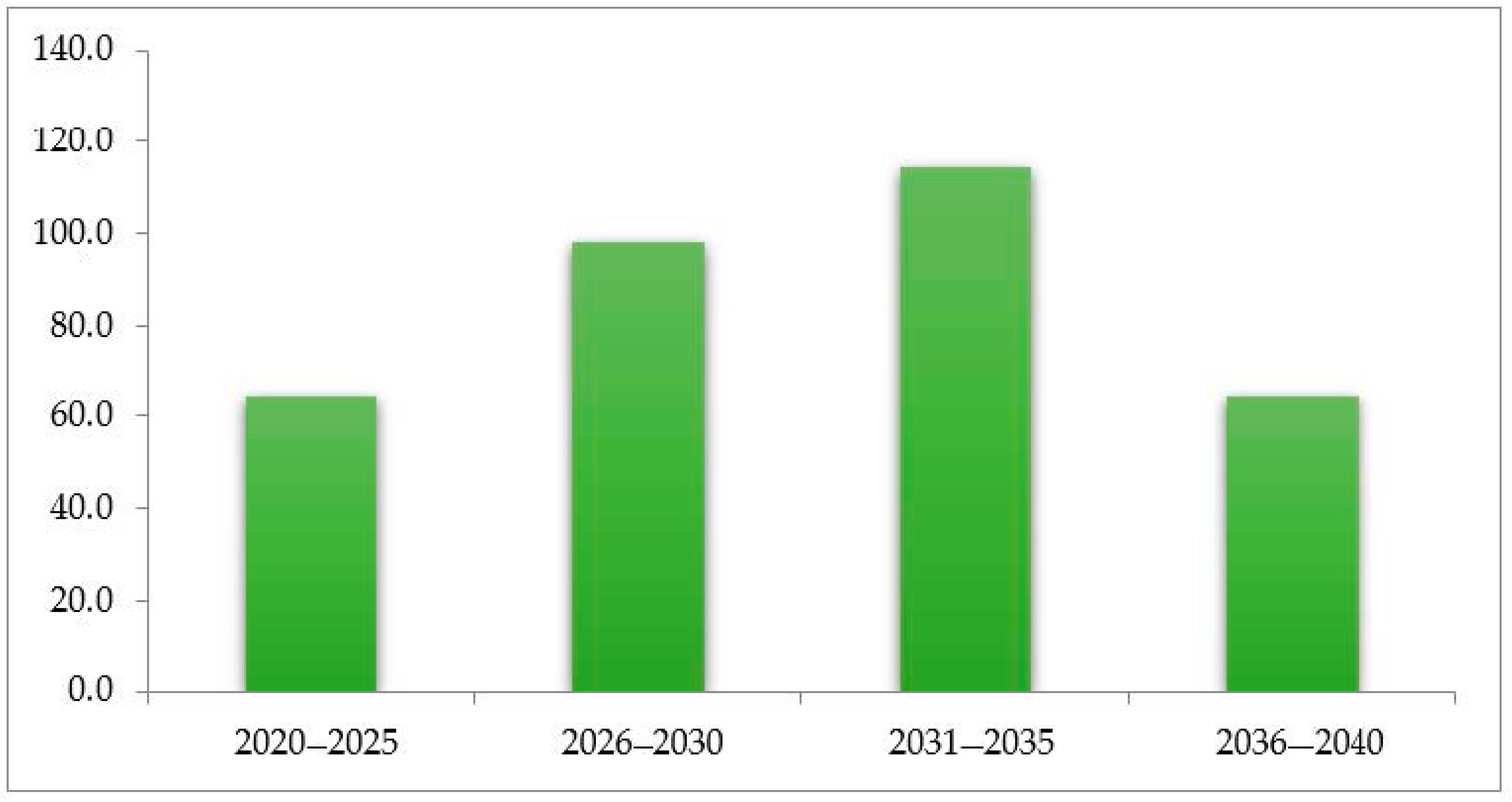 Energies 15 02351 g016 550