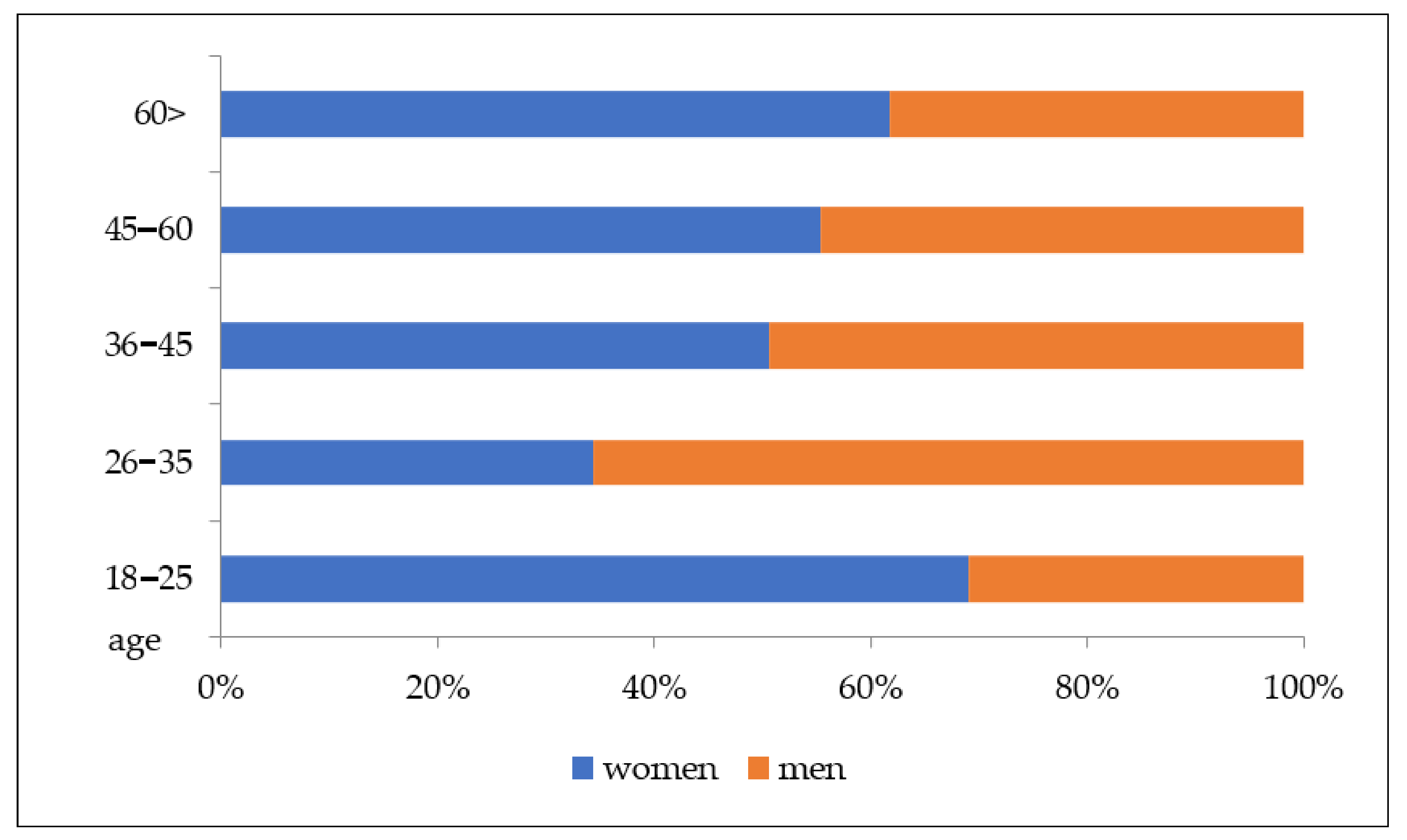 Energies 15 02351 g017 550