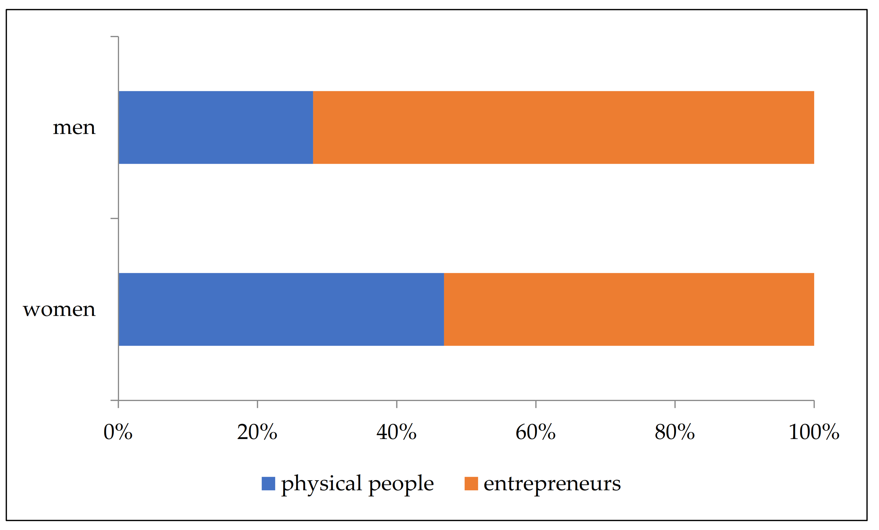 Energies 15 02351 g018 550