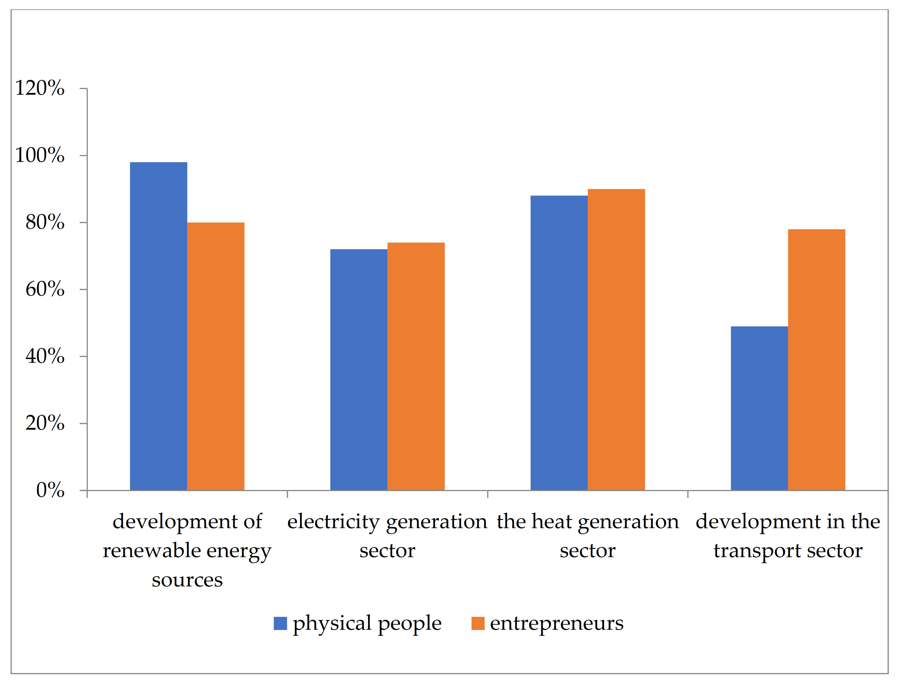 Energies 15 02351 g022 550